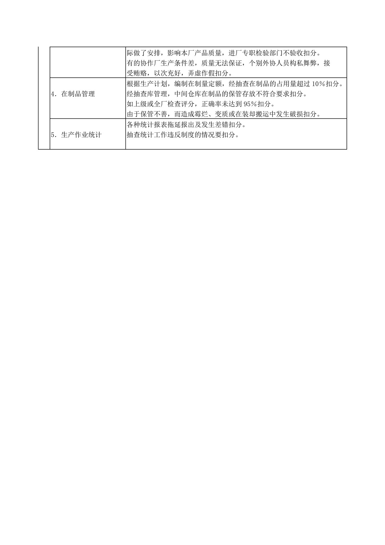 生产管理部门经济责任制考核