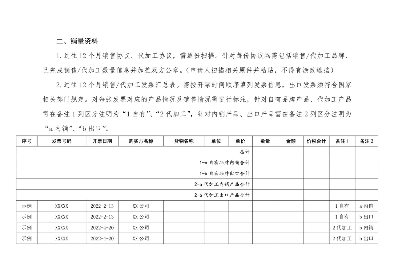 产量、销量及说明生产能力的资料