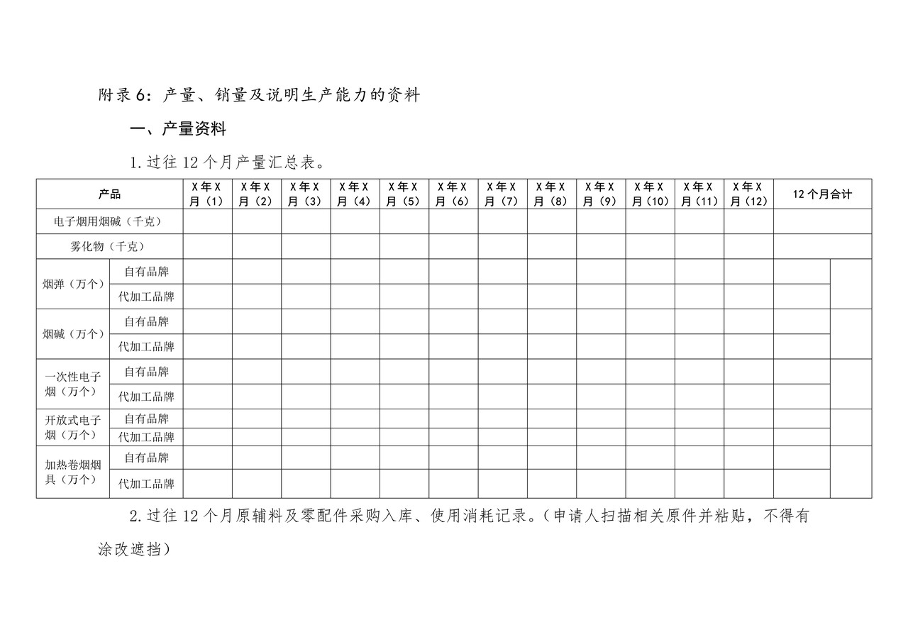 产量、销量及说明生产能力的资料