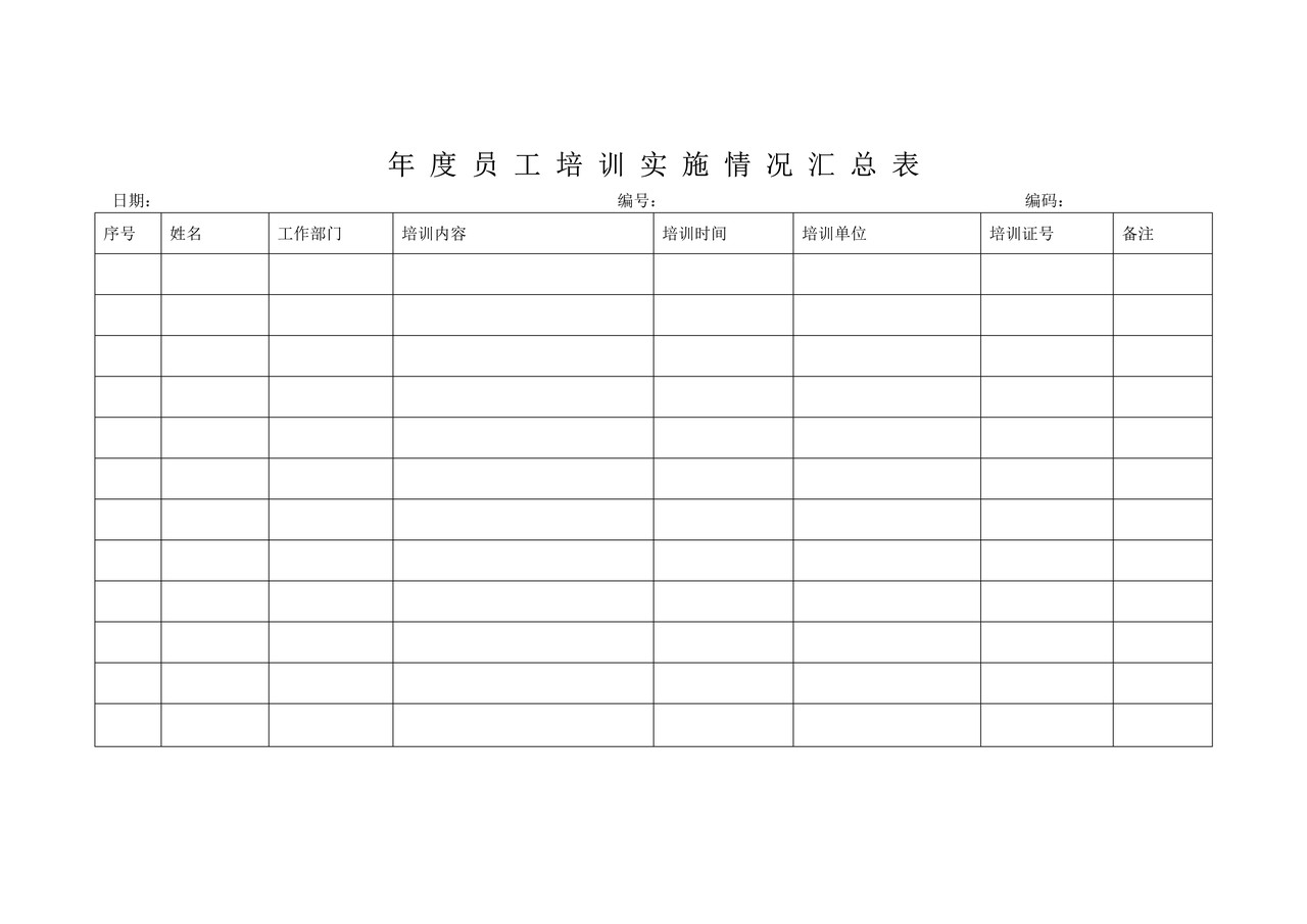 年度员工培训实施情况汇总表