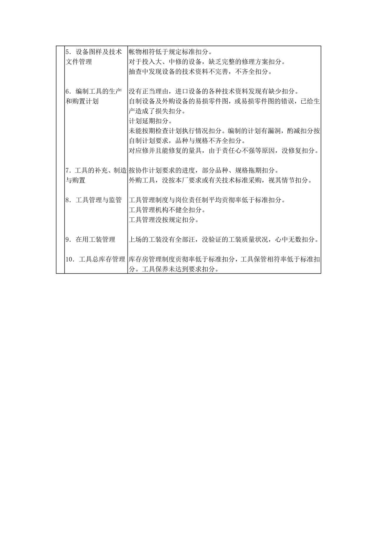设备部门经济责任制考核表