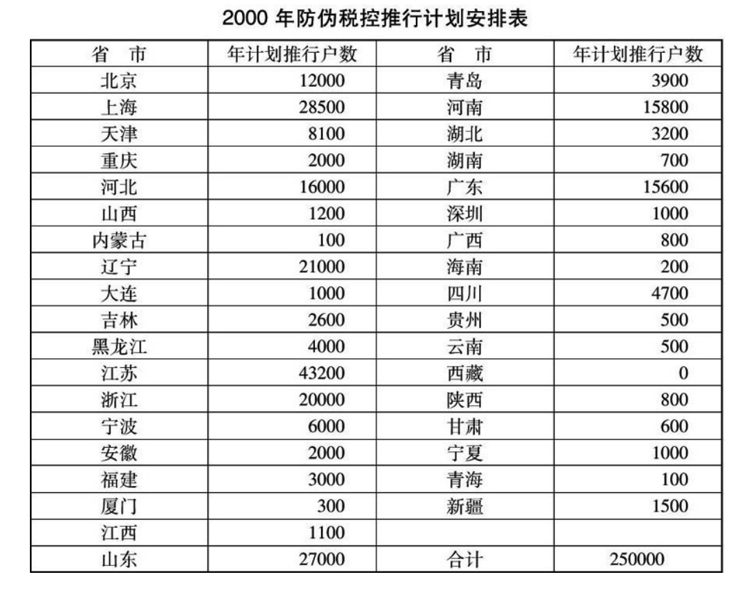 国家税务总局关于推行增值税防伪税控系统若干问题的通知-1