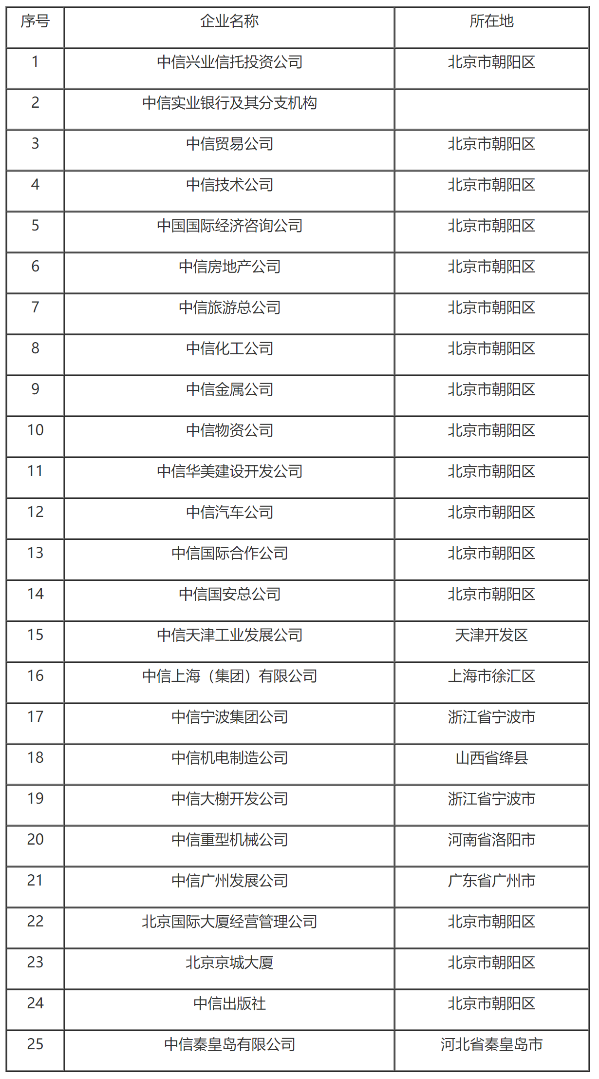 国家税务总局关于中国国际信托投资公司所属企业缴纳企业所得税问题的通知-1