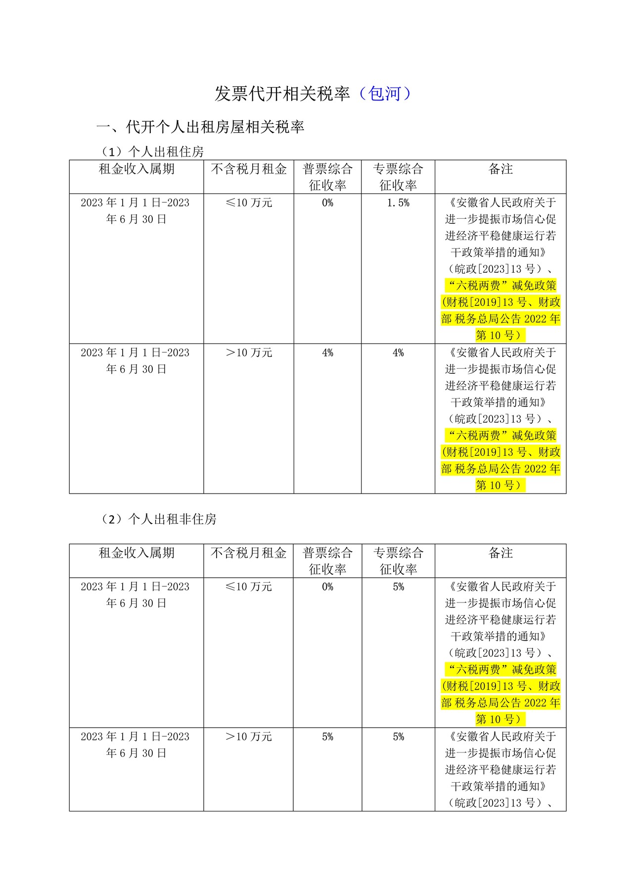 发票代开相关税率