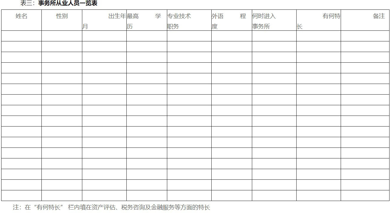 关于印发《关于注册会计师执行证券期货相关业务实行许可证管理的暂行规定》的通知-3