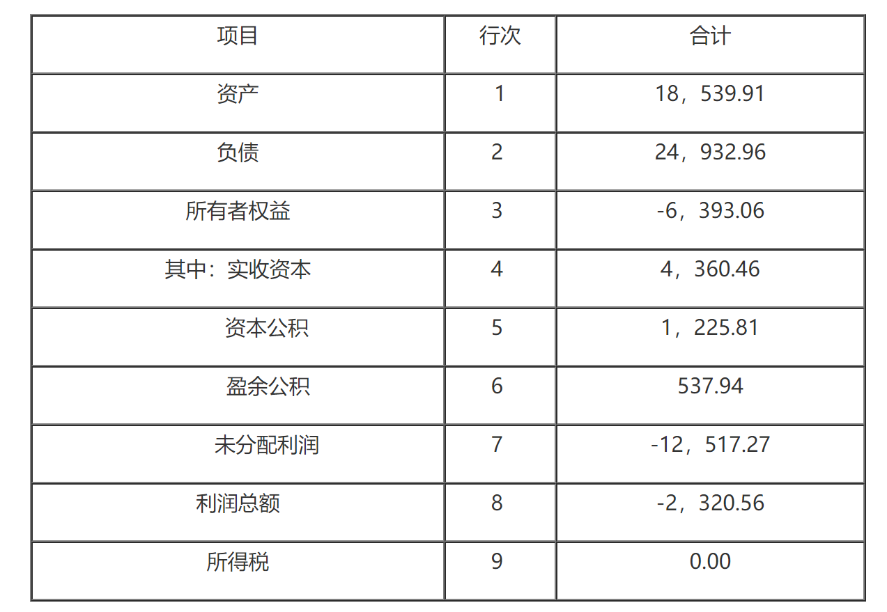 财政部关于中国包装进出口河北公司财务关系下放地方及财务指标预算基划转的通知-1