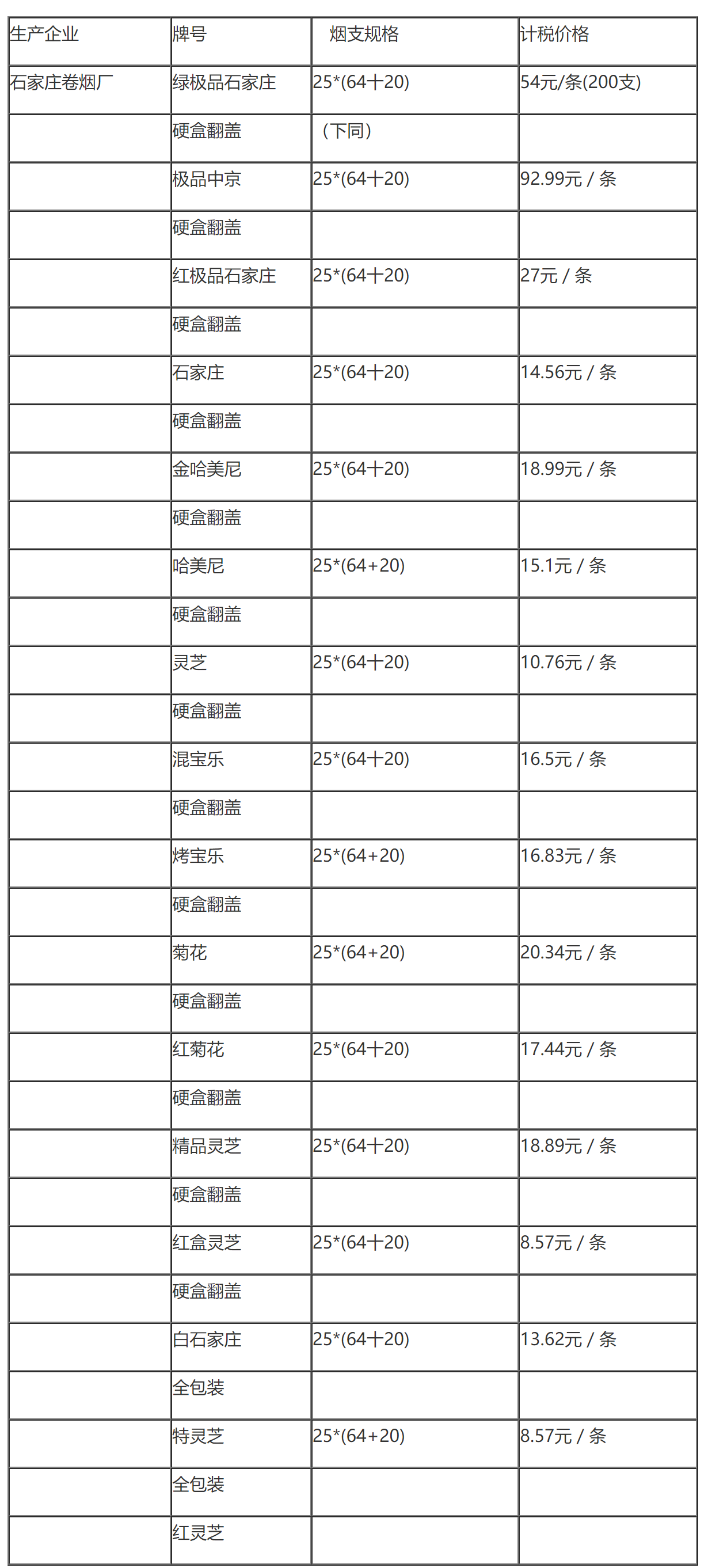 国家税务总局关于核定卷烟计税价格的通知-1