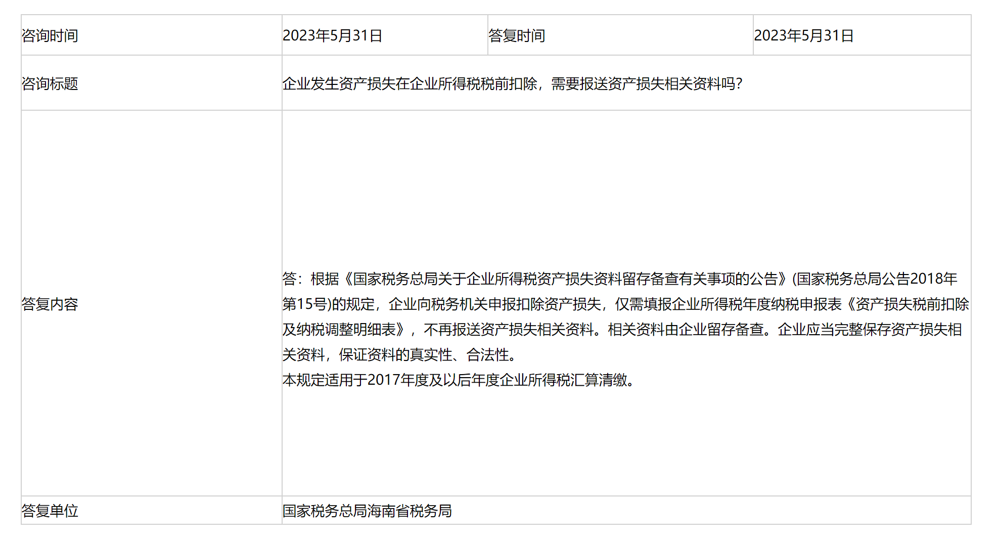 国家税务总局海南省税务局——企业发生资产损失在企业所得税税前扣除，需要报送资产损失相关资料吗？-1