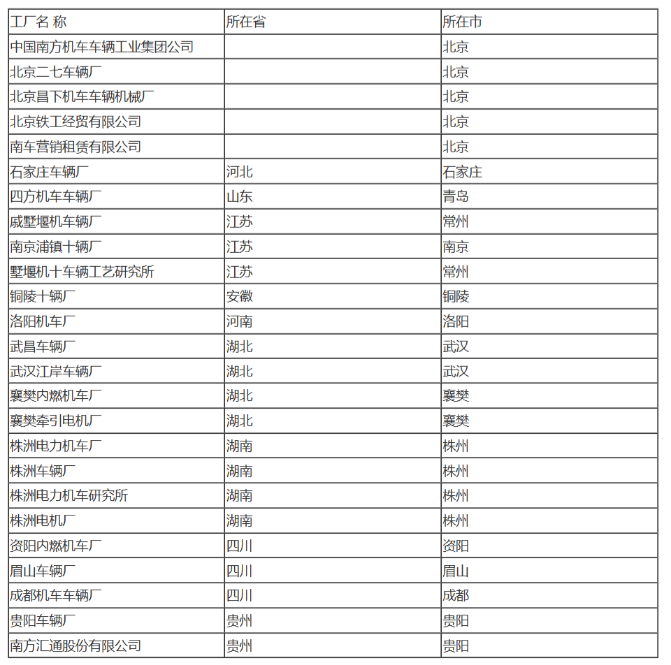 国家税务总局关于继续免征中国南方机车车辆工业集团公司房产税和城镇土地使用税的通知-1