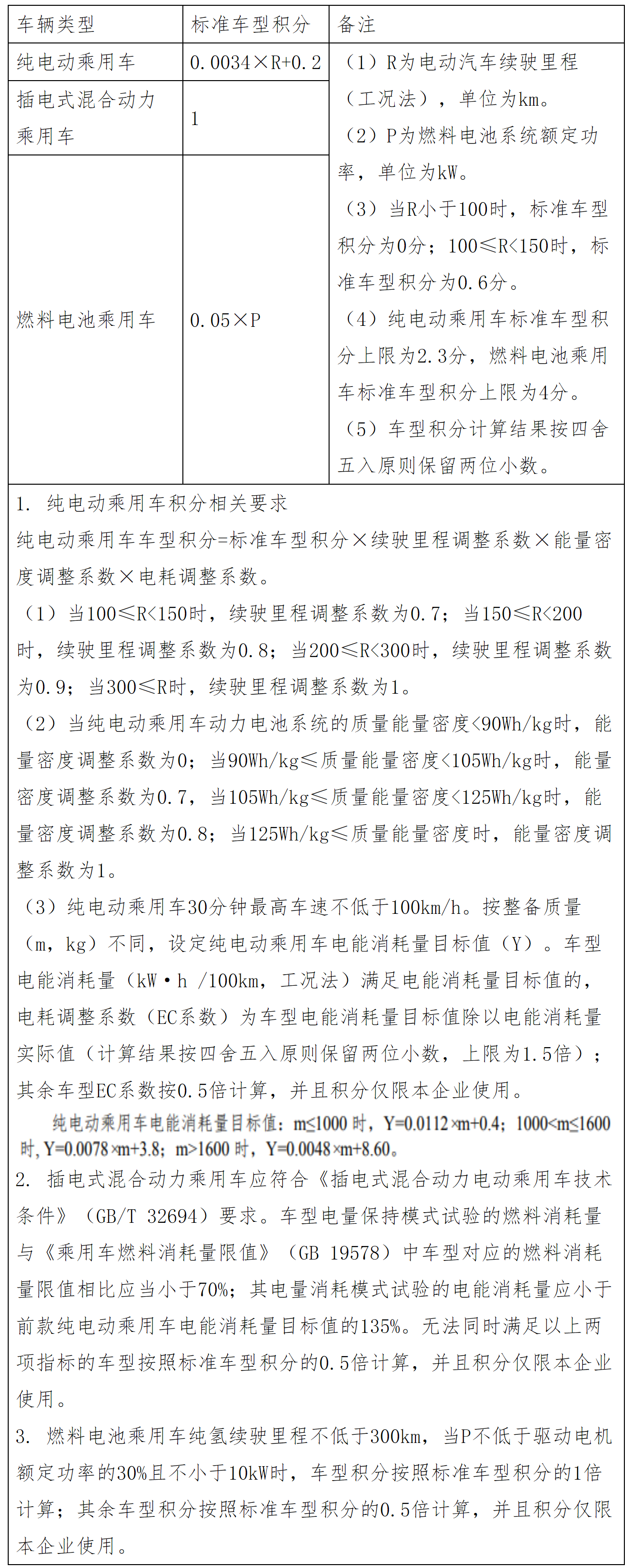关于修改《乘用车企业平均燃料消耗量与新能源汽车积分并行管理办法》的决定-1