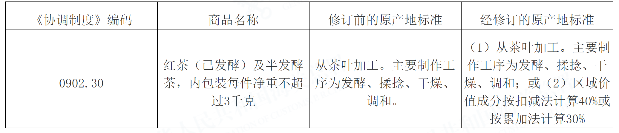 【解读】《海关总署关于公布香港CEPA项下经修订的原产地标准的公告》解读-1