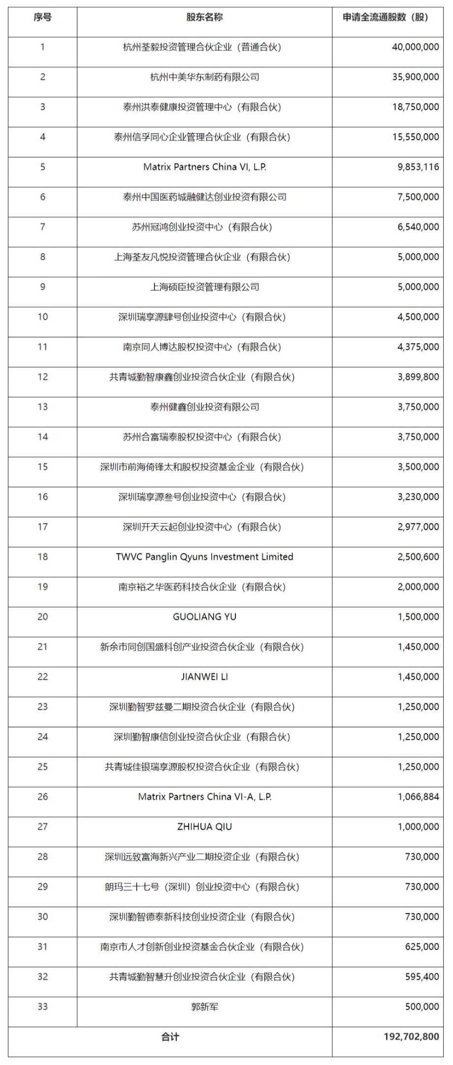关于江苏荃信生物医药股份有限公司境外发行上市及境内未上市股份“全流通”备案通知书-1