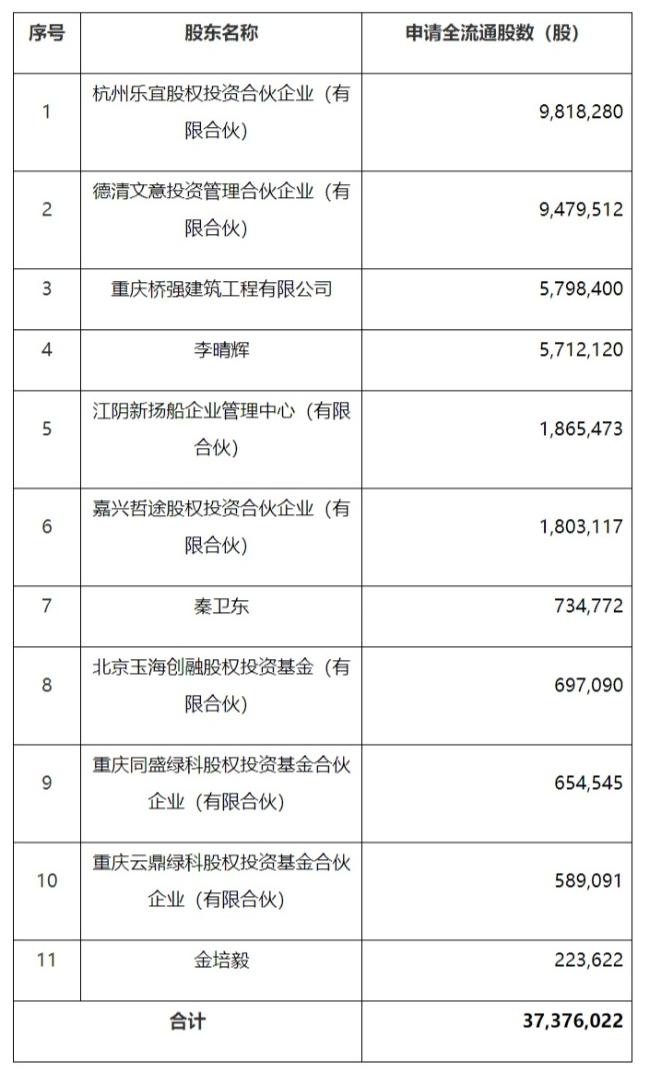 关于猪八戒股份有限公司境内未上市股份“全流通”备案通知书-1