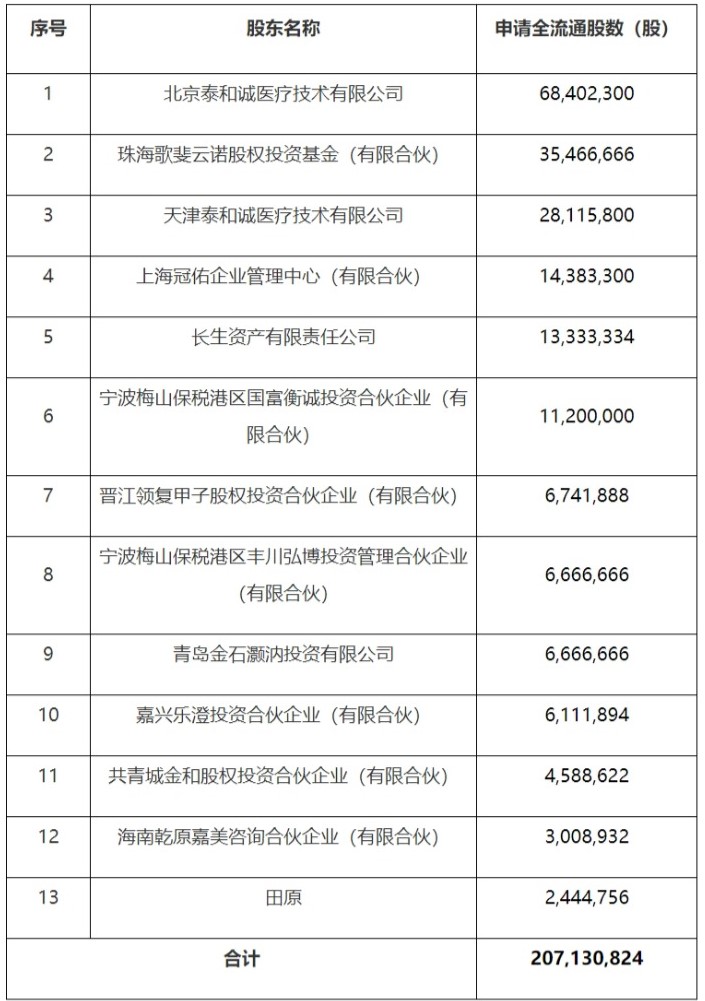 关于美中嘉和医学技术发展集团股份有限公司境内未上市股份“全流通”备案通知书-1