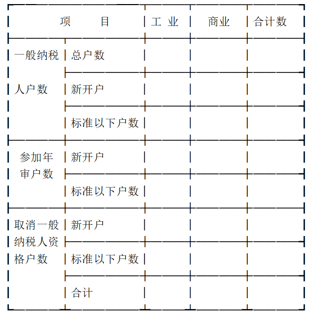 国家税务总局关于印发《增值税一般纳税人年审办法》的通知-1