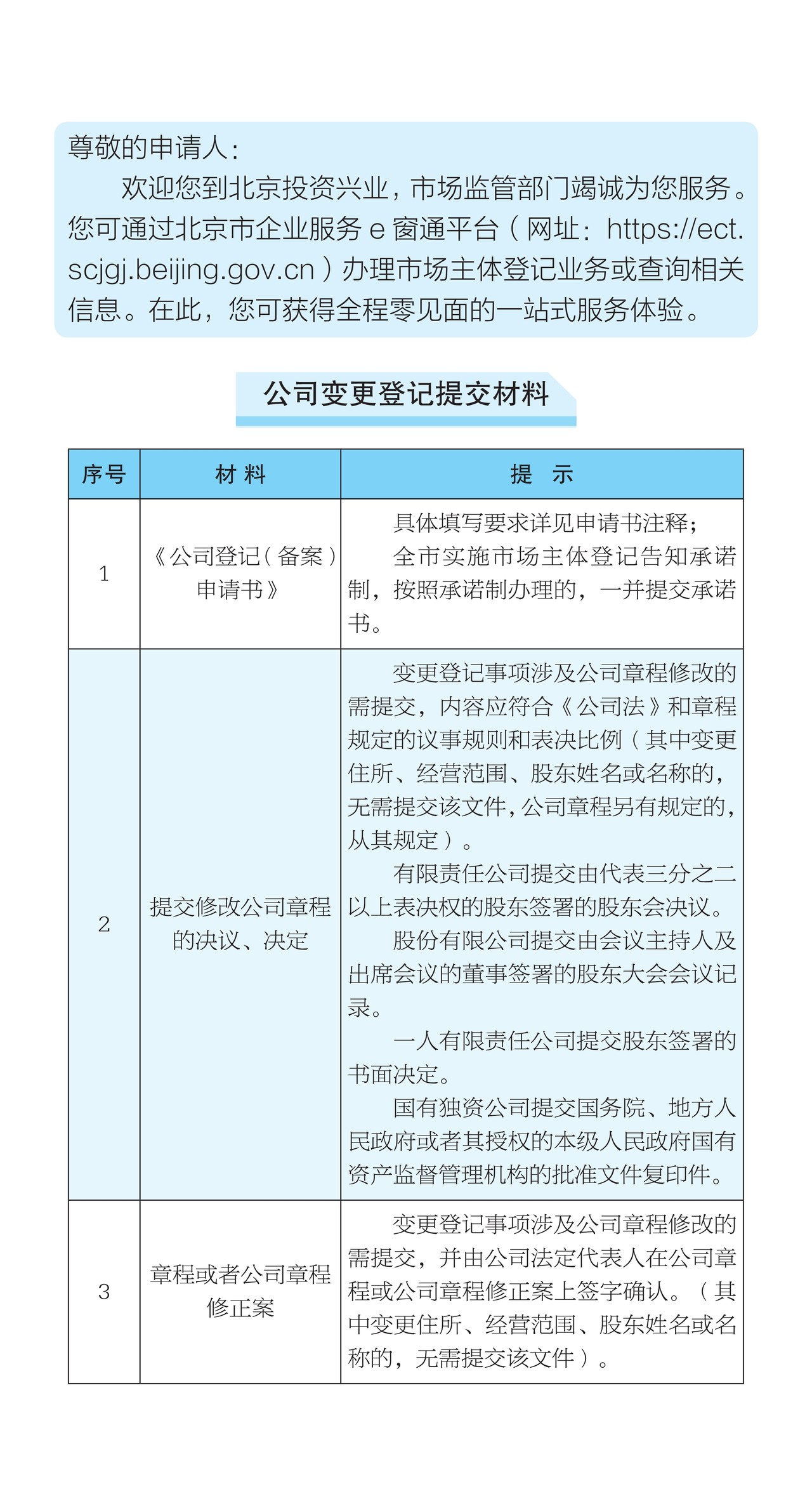 公司变更登记（备案）一次性告知单