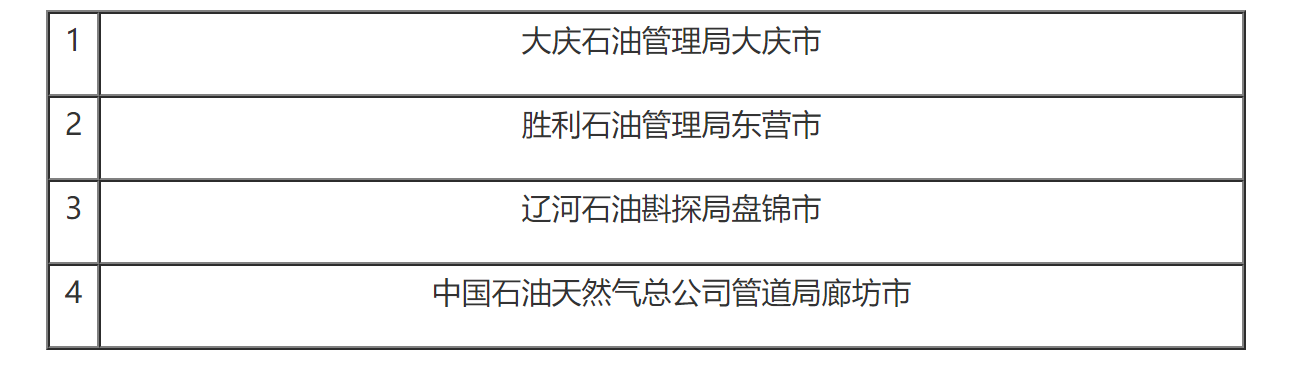 财政部 国家税务总局关于同意石油企业转帐上缴所得税的通知-1