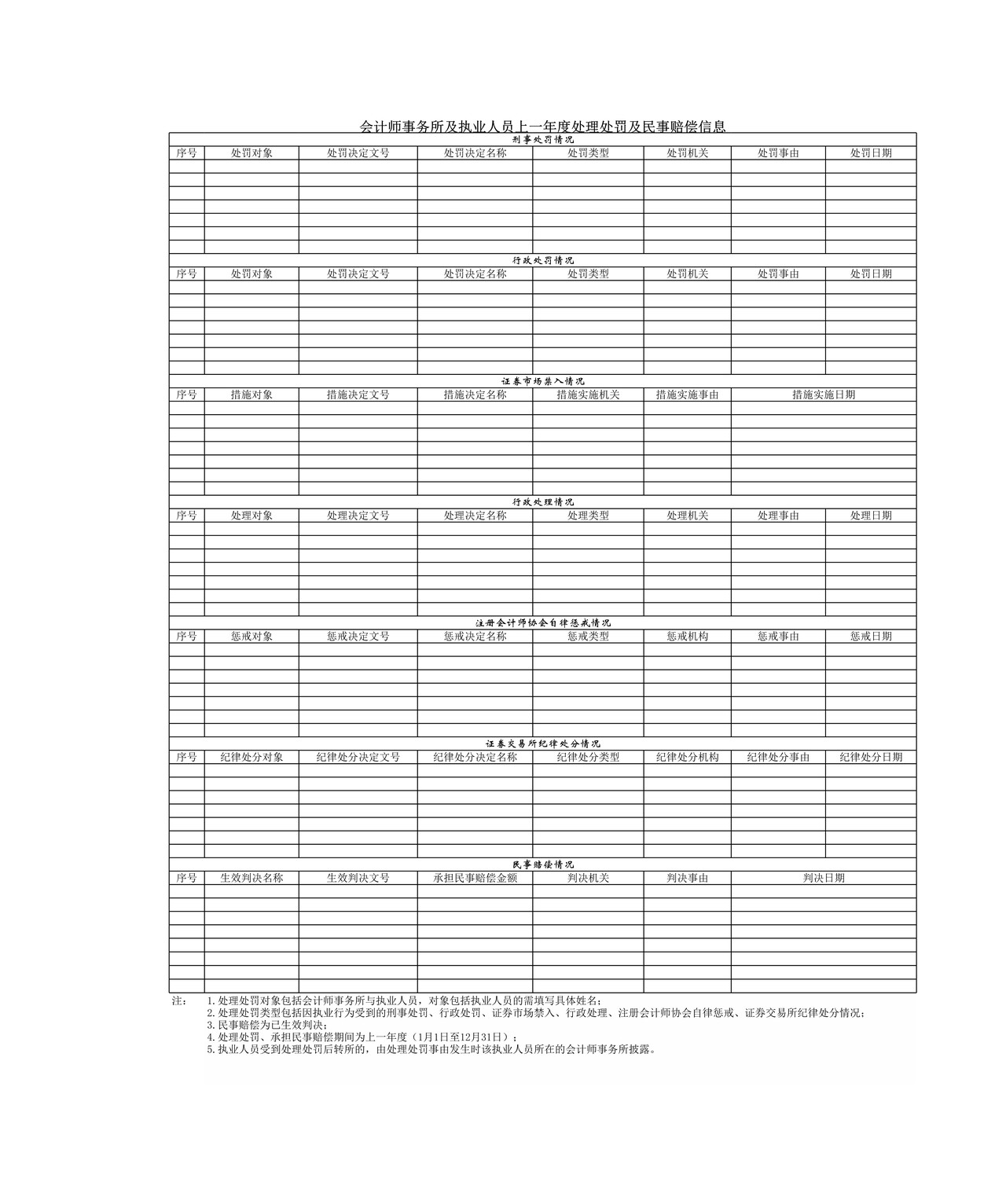 会计师事务所年度信息披露格式