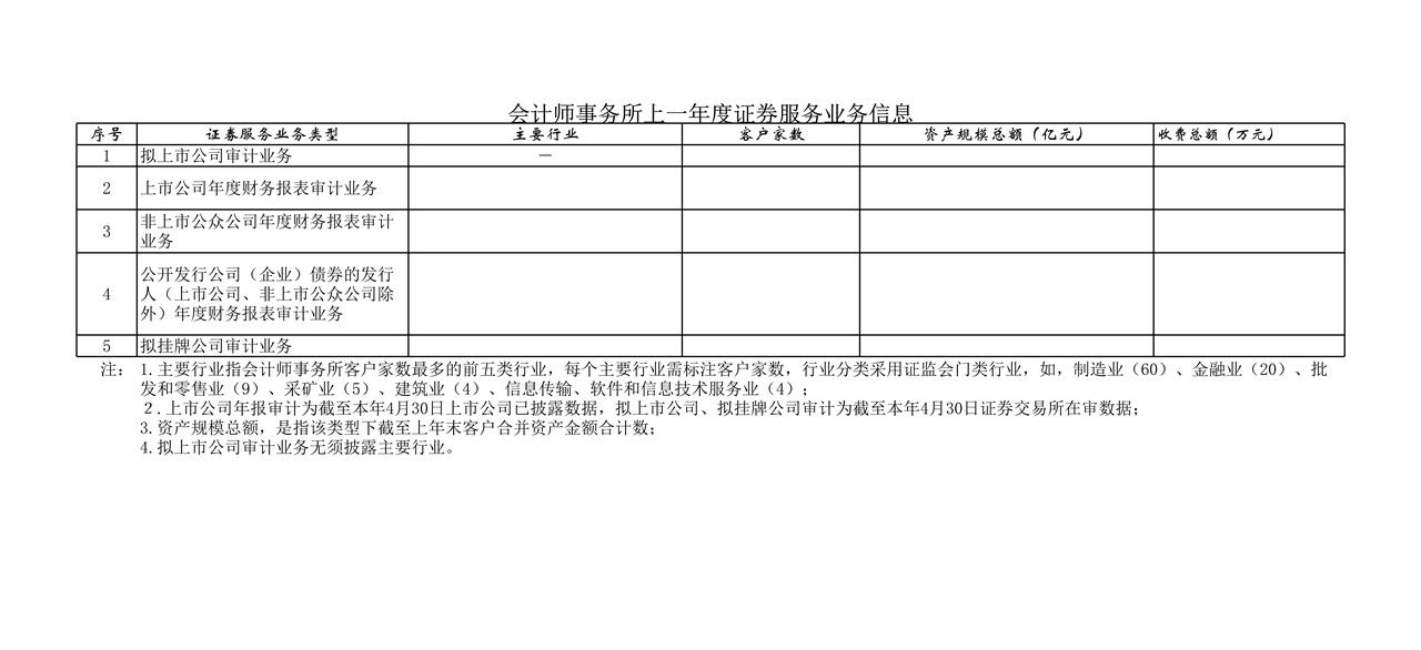 会计师事务所年度信息披露格式