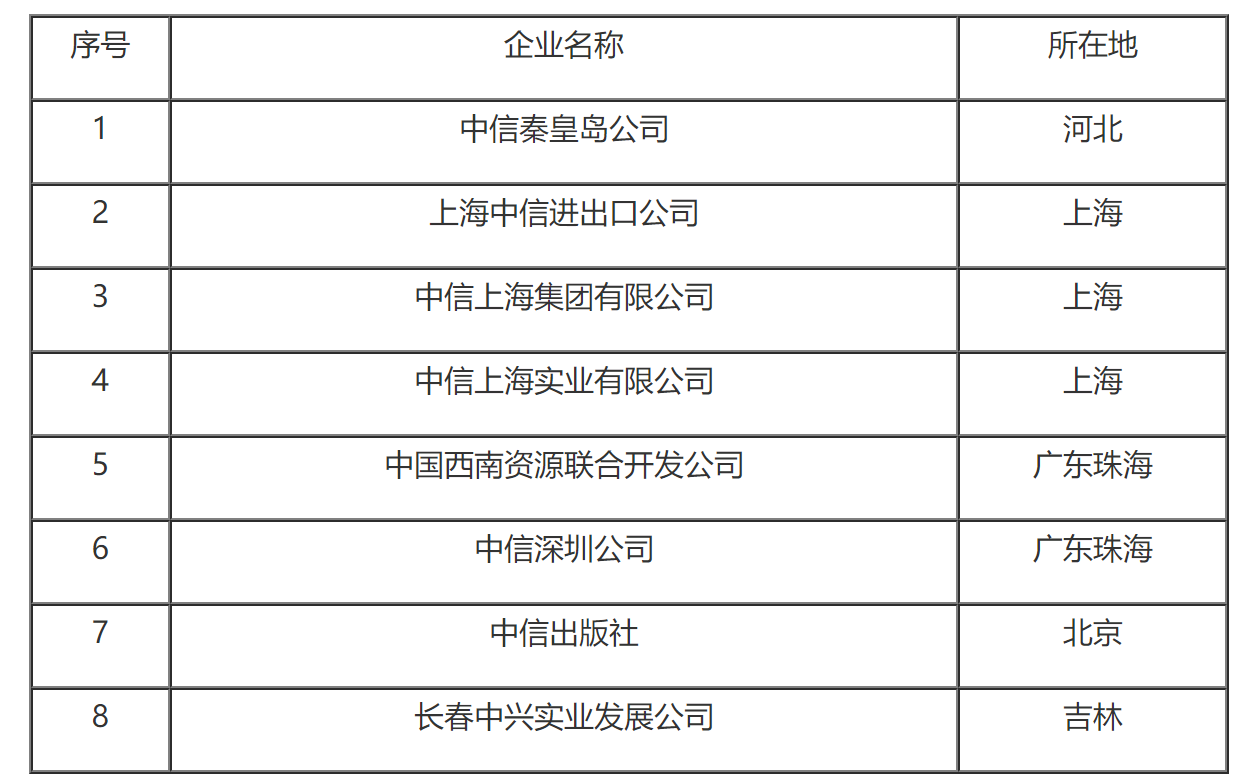 国家税务总局所得税管理司关于中国国际信托投资公司缴纳企业所得税问题的补充通知-1