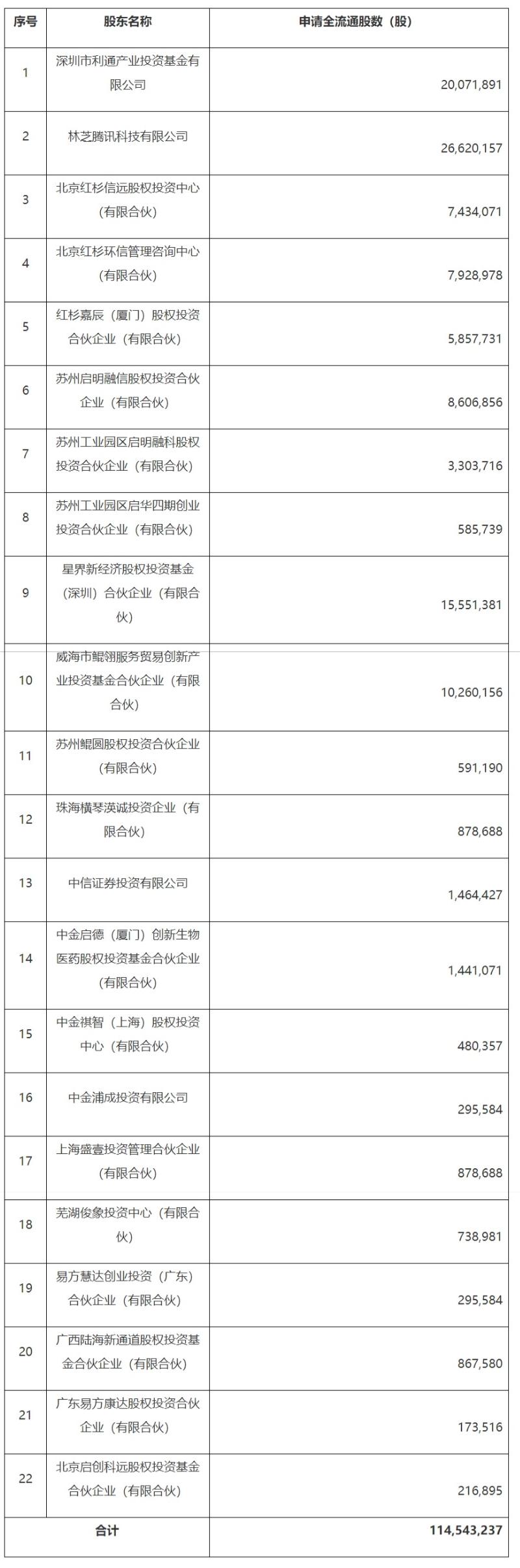 关于北京圆心科技集团股份有限公司境外发行上市及境内未上市股份“全流通”备案通知书-1