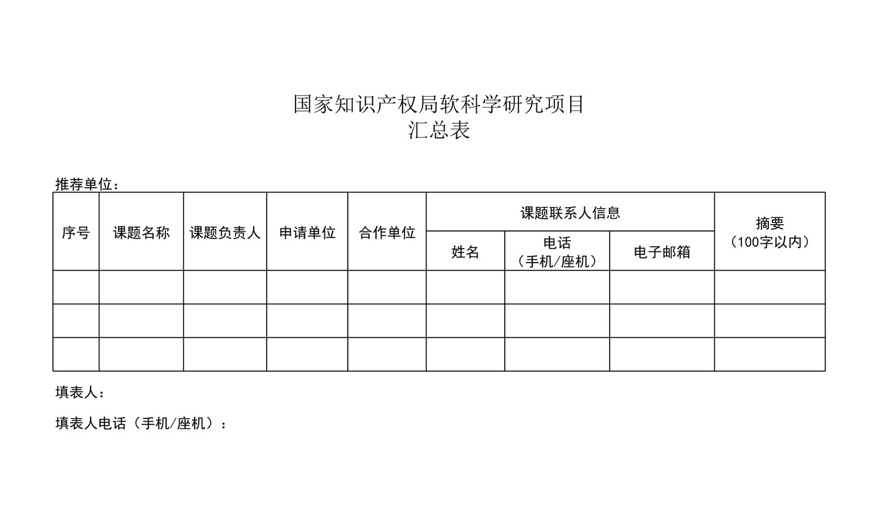 国家知识产权局软科学研究项目汇总表