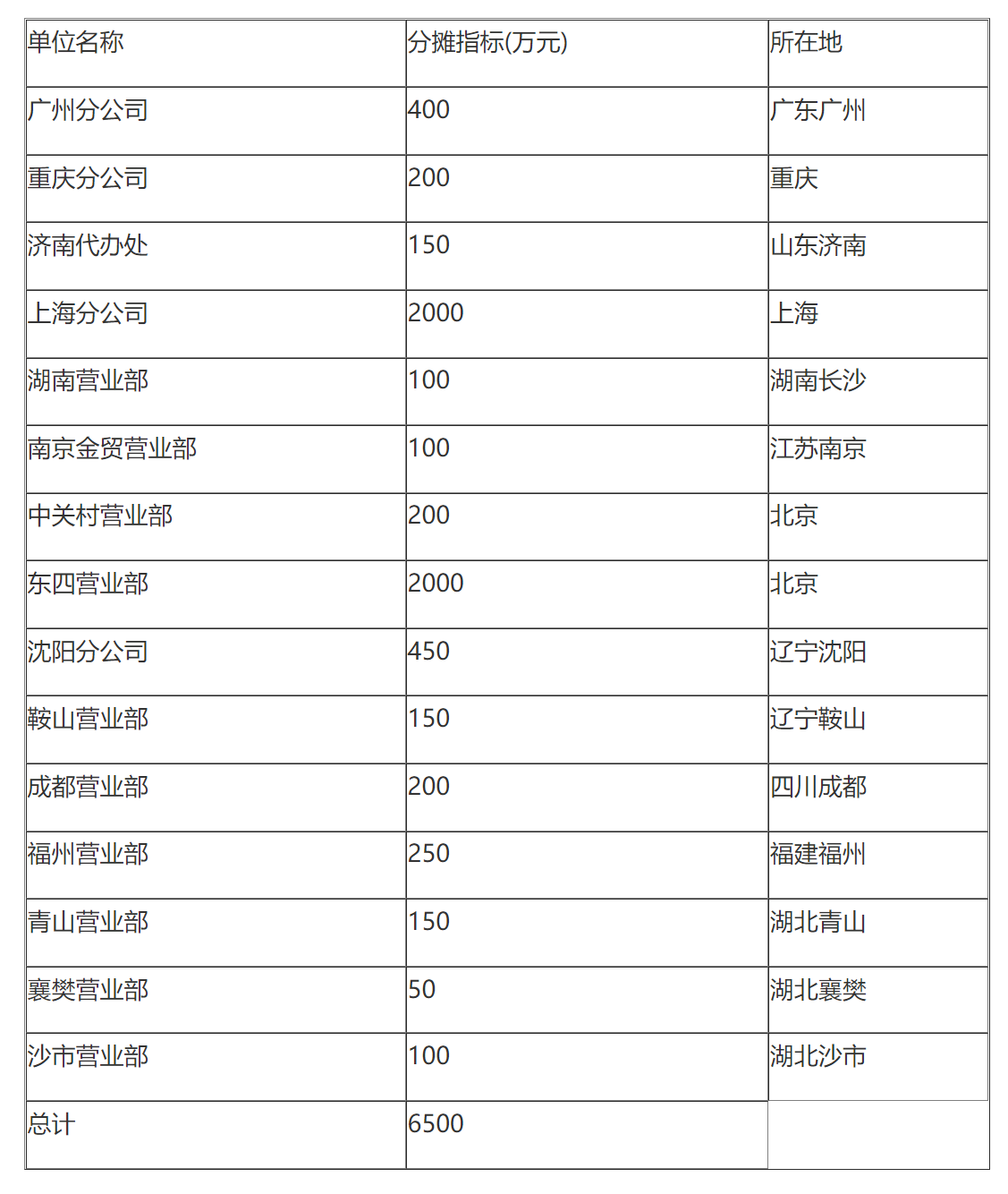 国家税务总局关于核定华夏证券有限公司1997年度总机构管理费税前扣除标准的通知-1