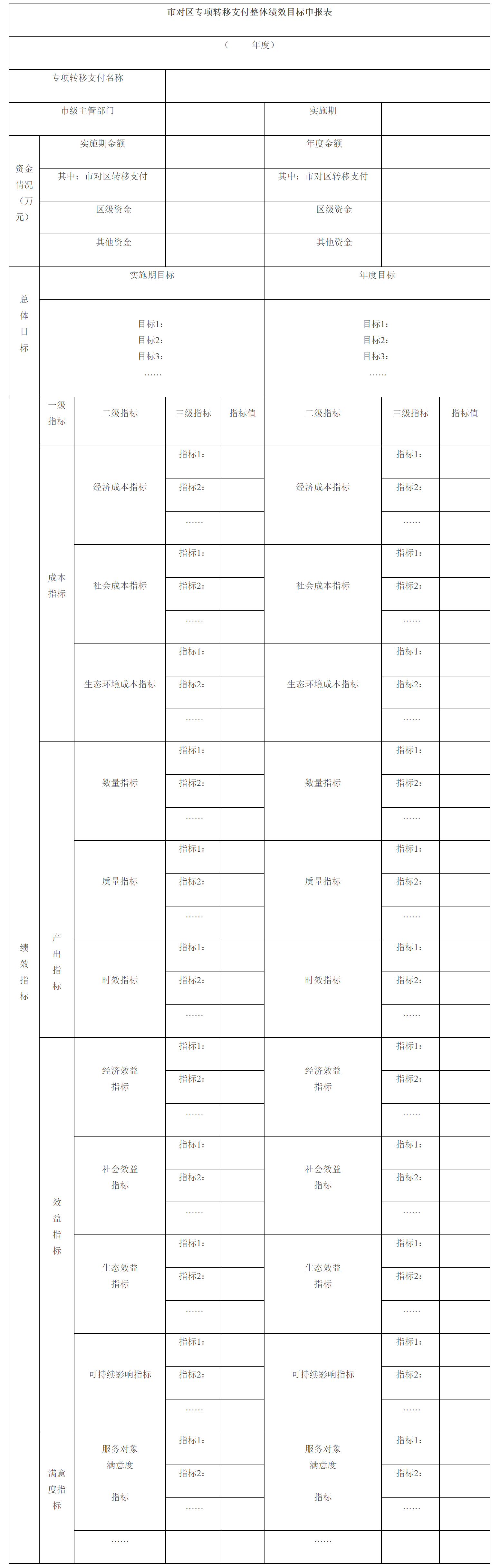 市财政局关于印发《上海市市对区专项转移支付绩效管理办法（试行）》的通知-1