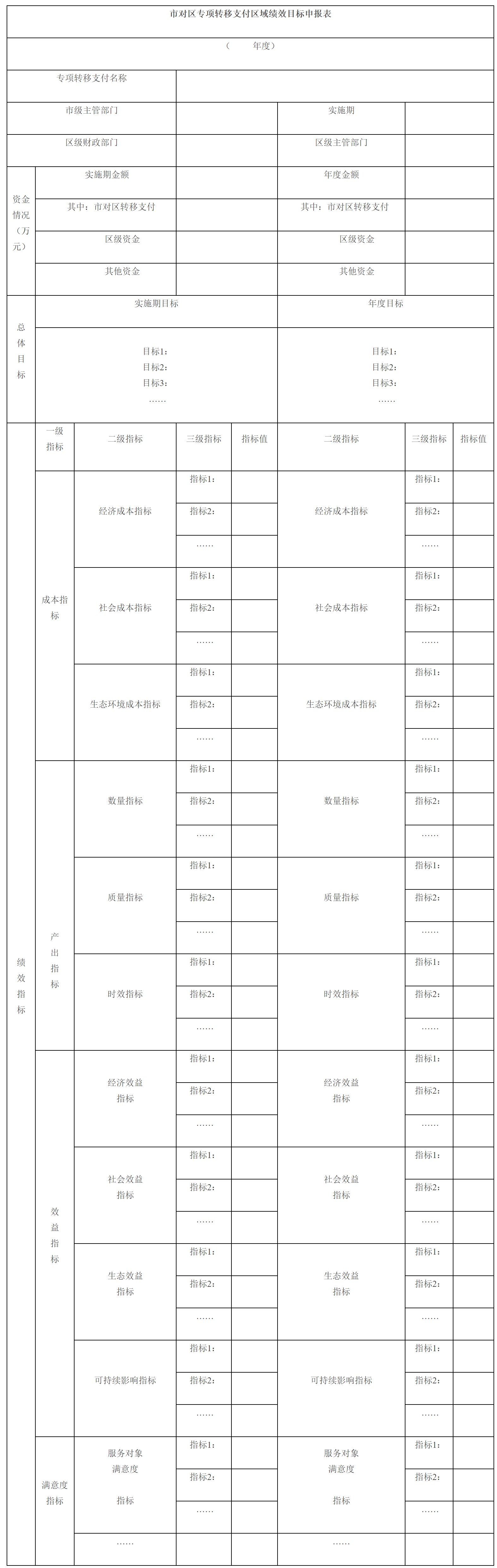 市财政局关于印发《上海市市对区专项转移支付绩效管理办法（试行）》的通知-2