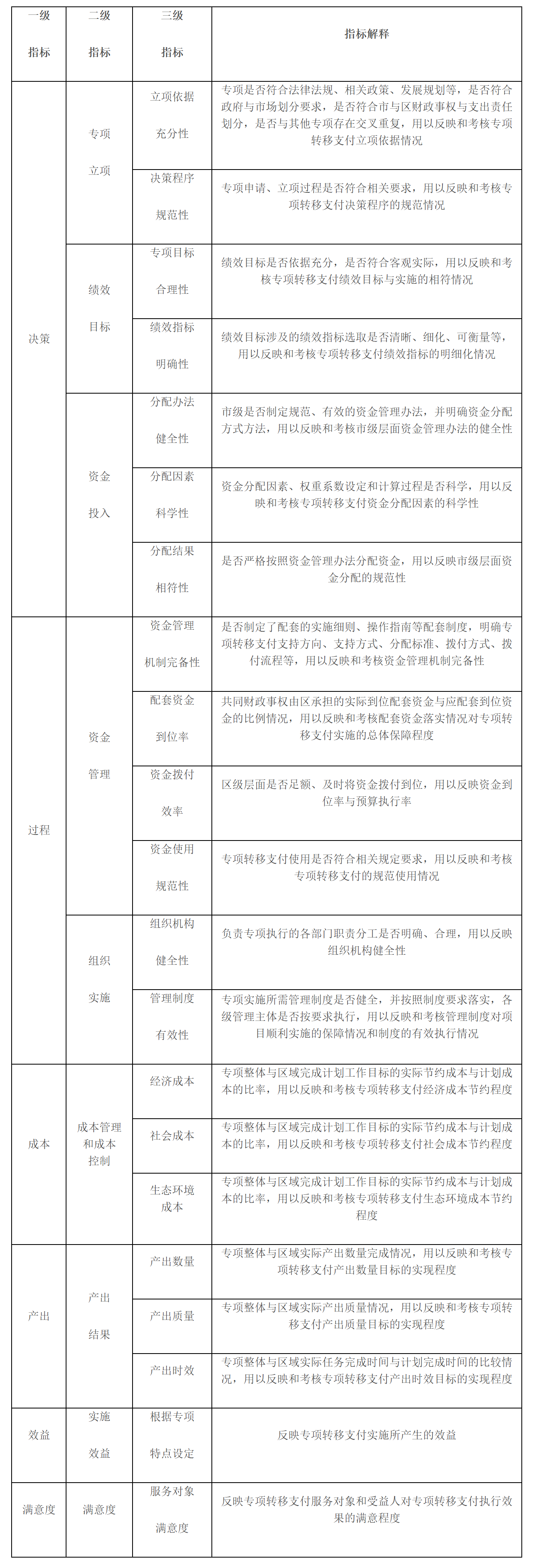 市财政局关于印发《上海市市对区专项转移支付绩效管理办法（试行）》的通知-4