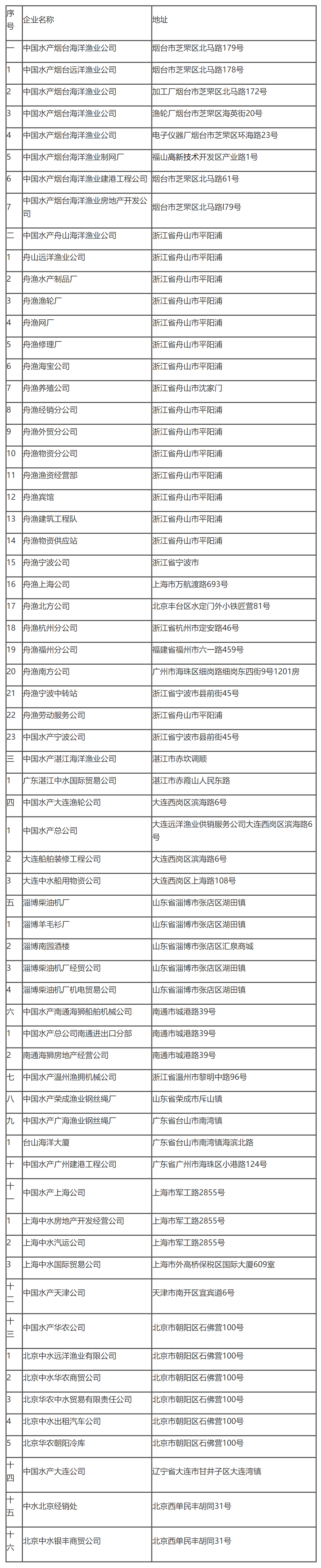 国家税务总局关于中水集团缴纳企业所得税问题的通知-1