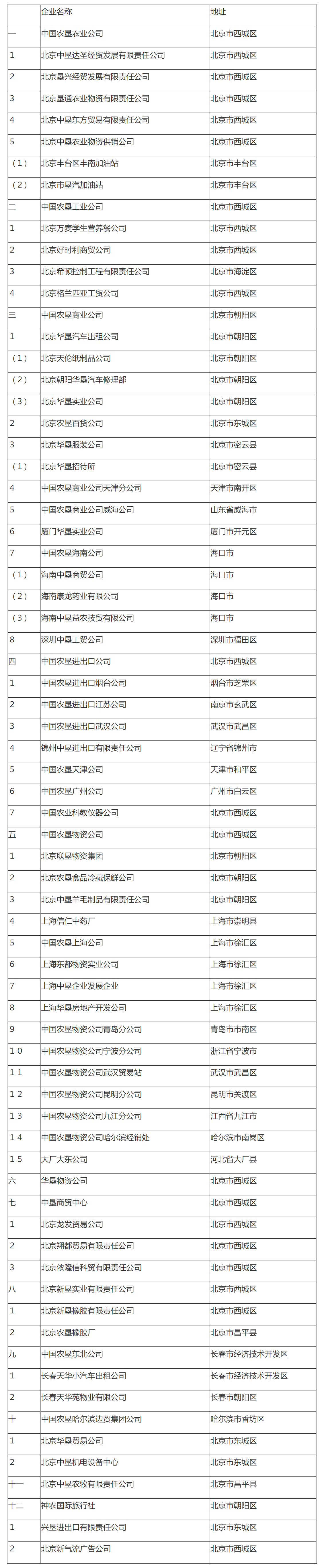 国家税务总局关于中垦集团缴纳企业所得税问题的通知-1