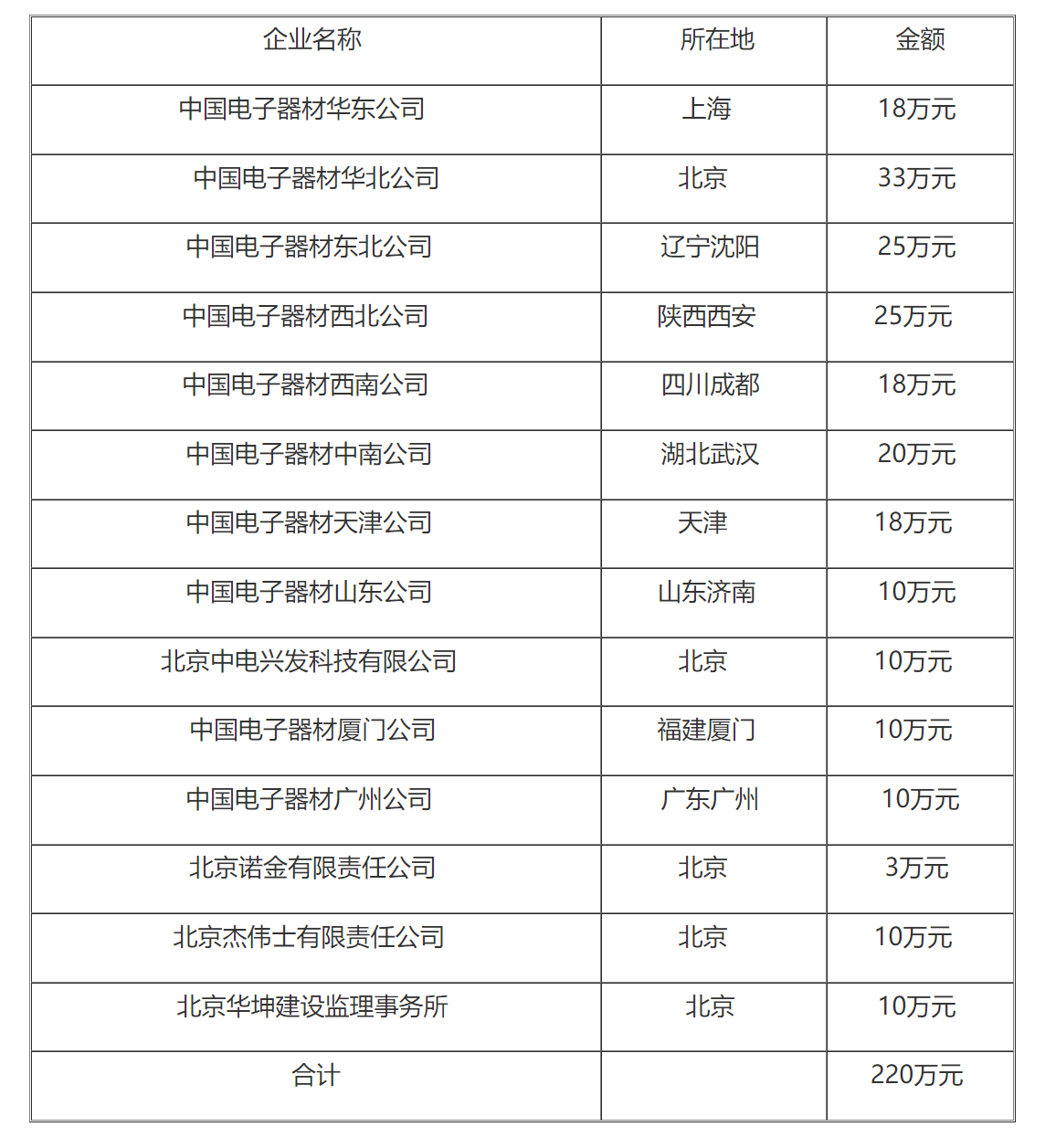 国家税务总局关于核定中国电子器材总公司1997年度总机构管理费税前扣除标准的通知-1