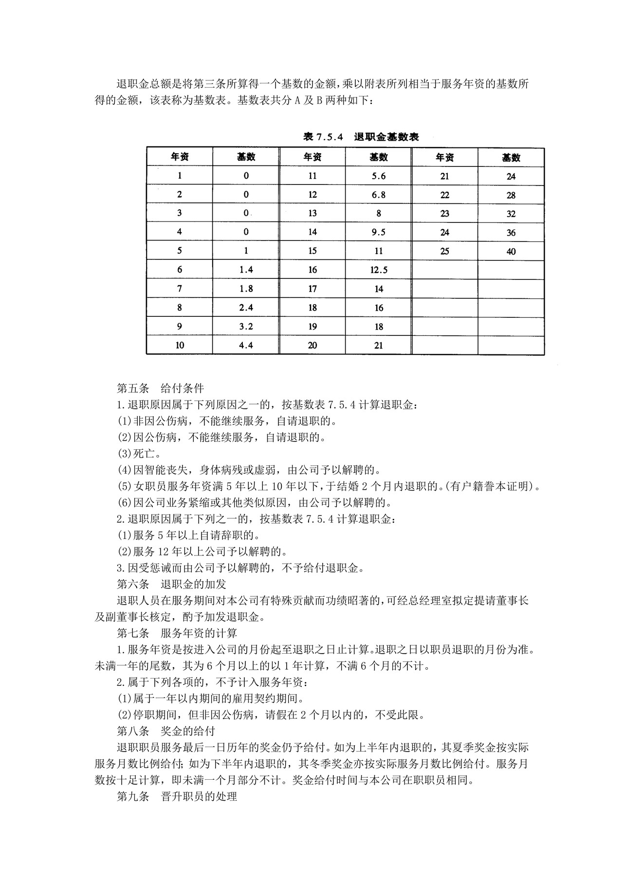 职员退职金给付规则