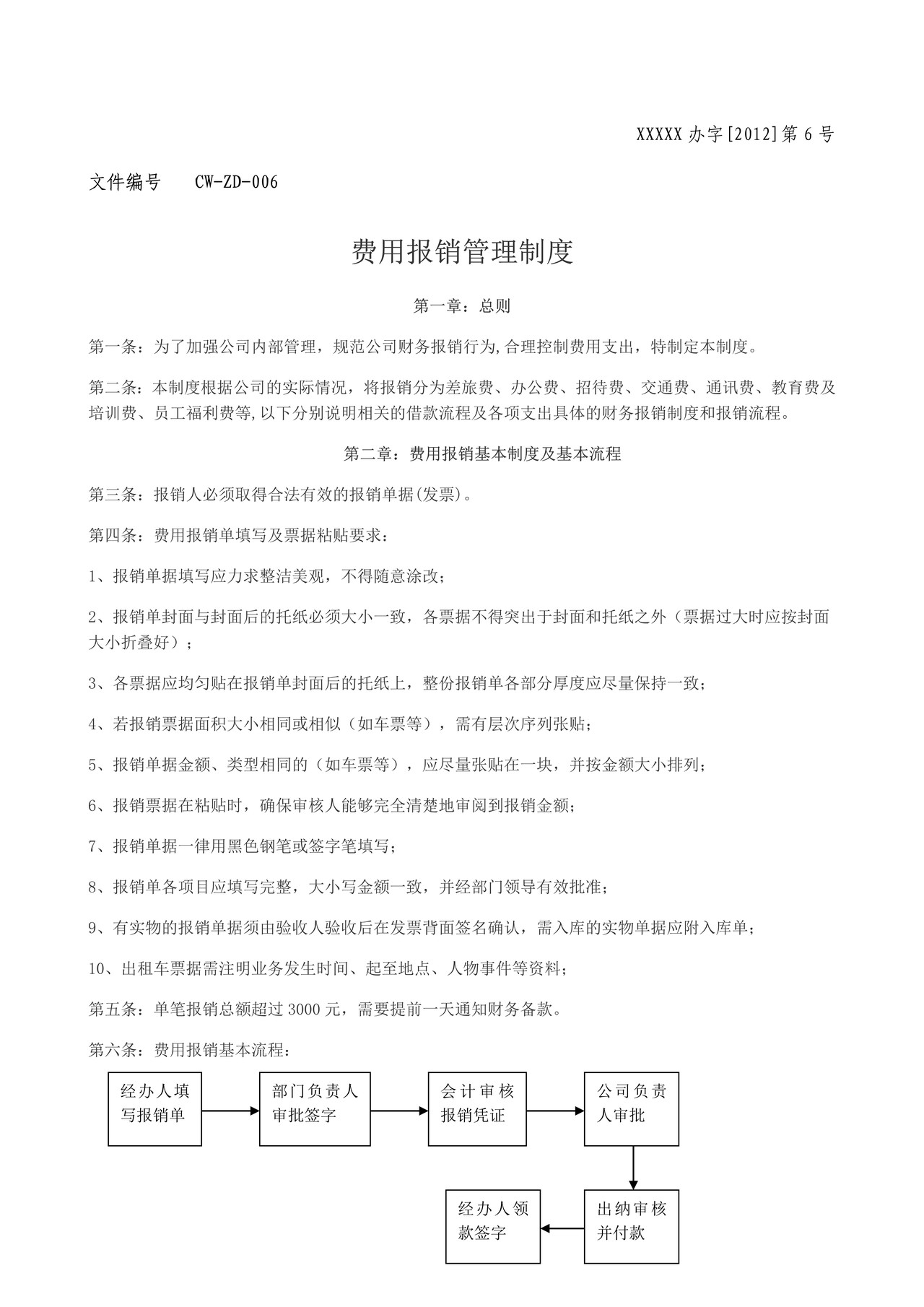 费用报销管理制度(公司内部)