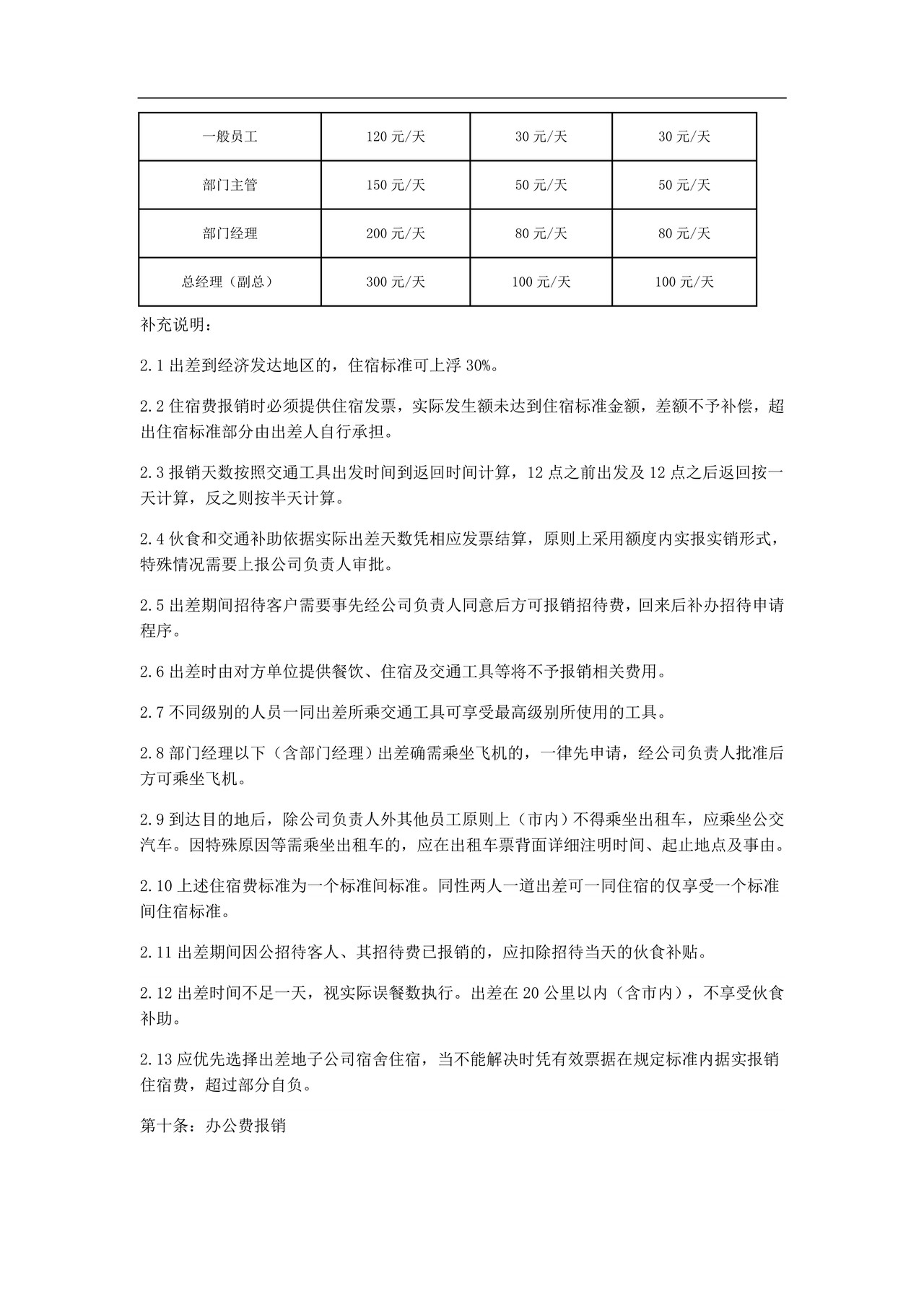公司财务费用报销流程及制度