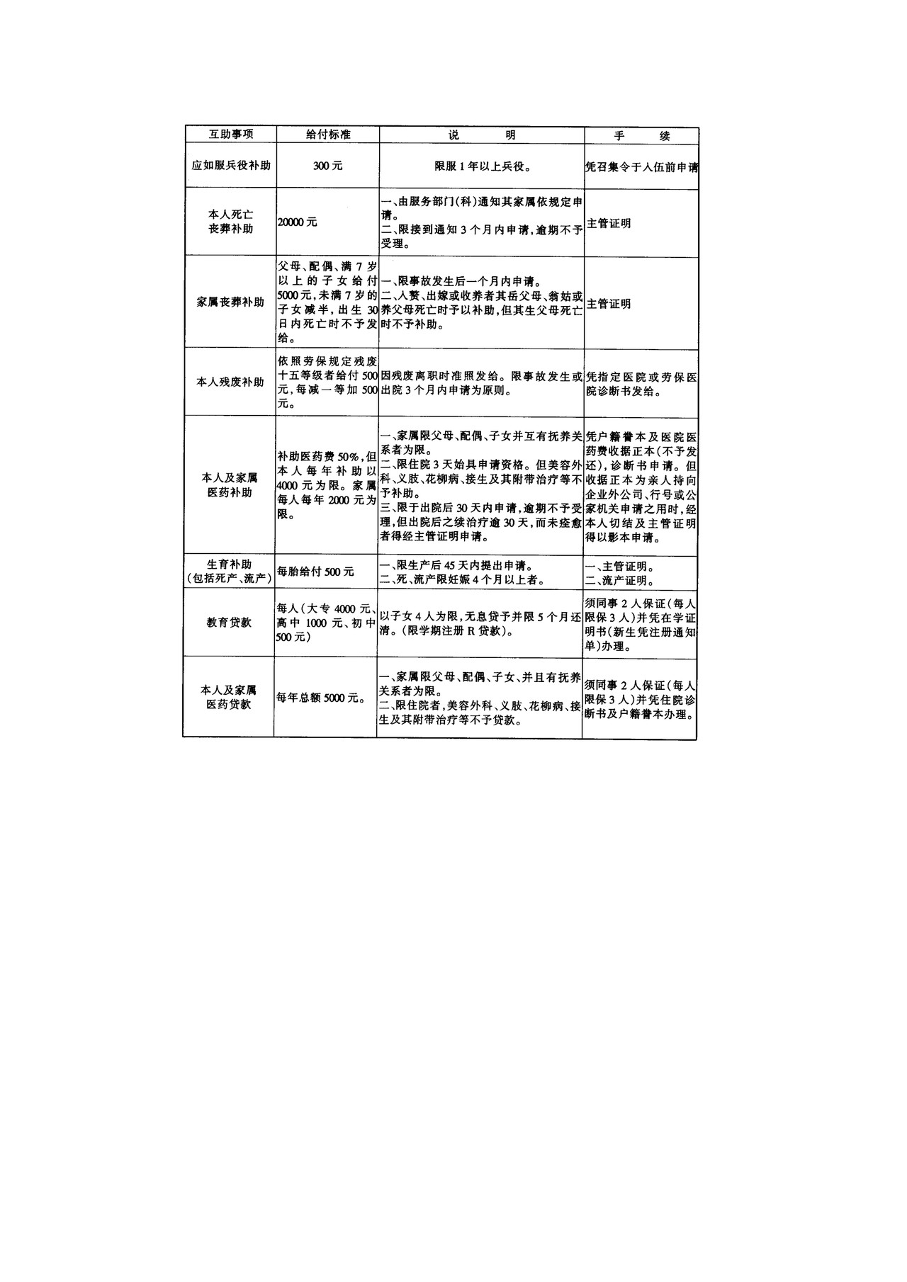 员工互助办法