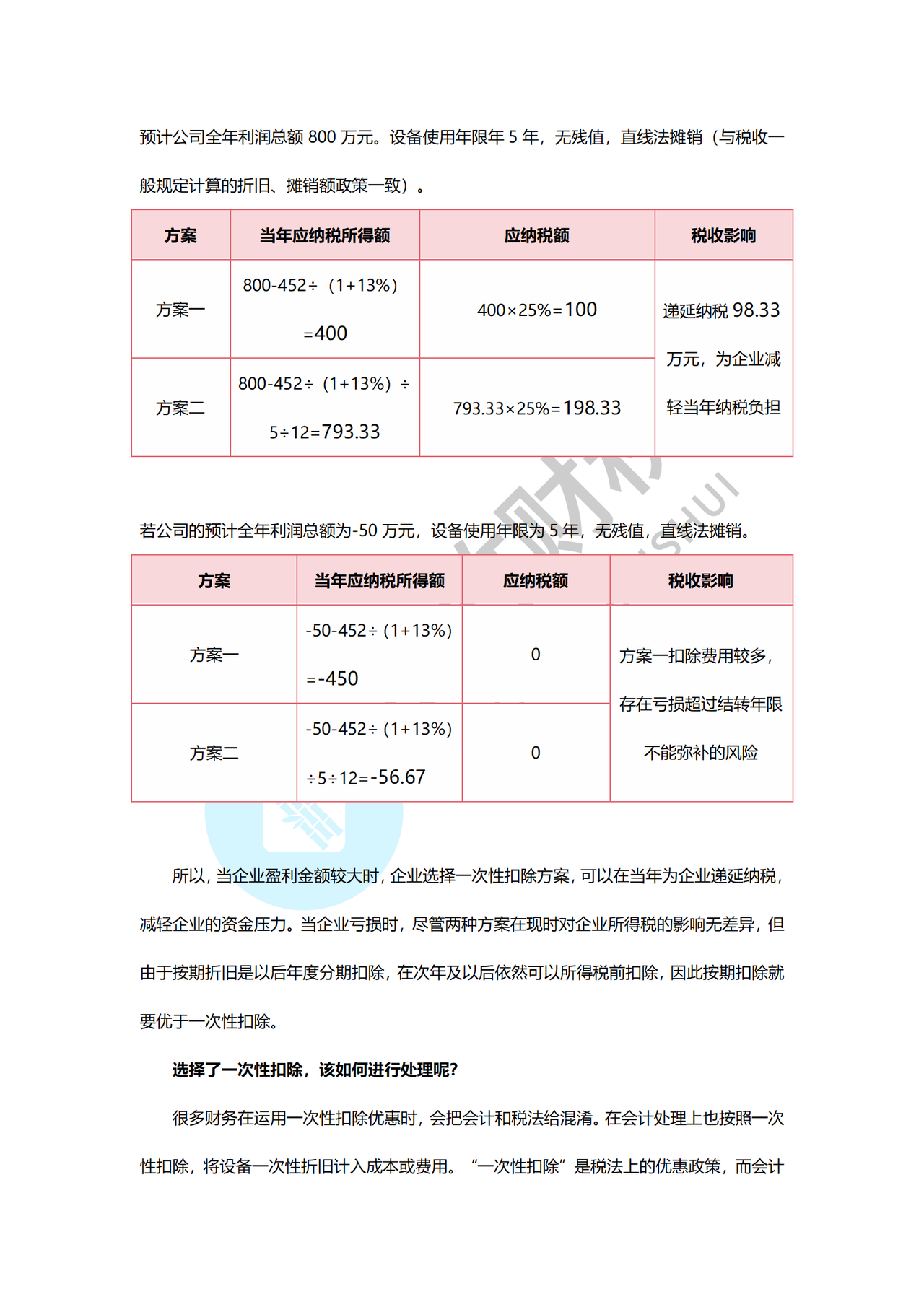 新购进的固定资产,这样扣除税负更低