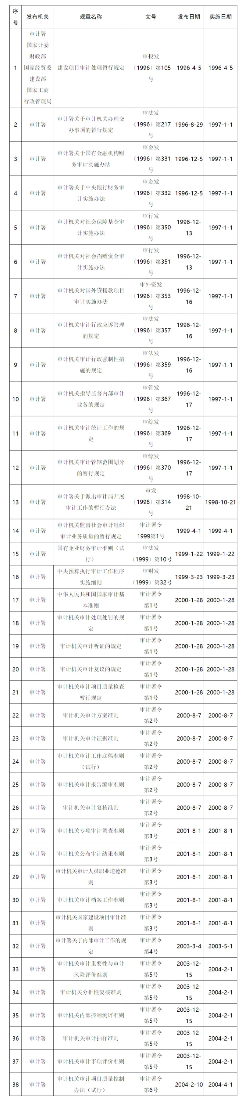 网页捕获_8-8-2023_115124_www.audit.gov.cn.png