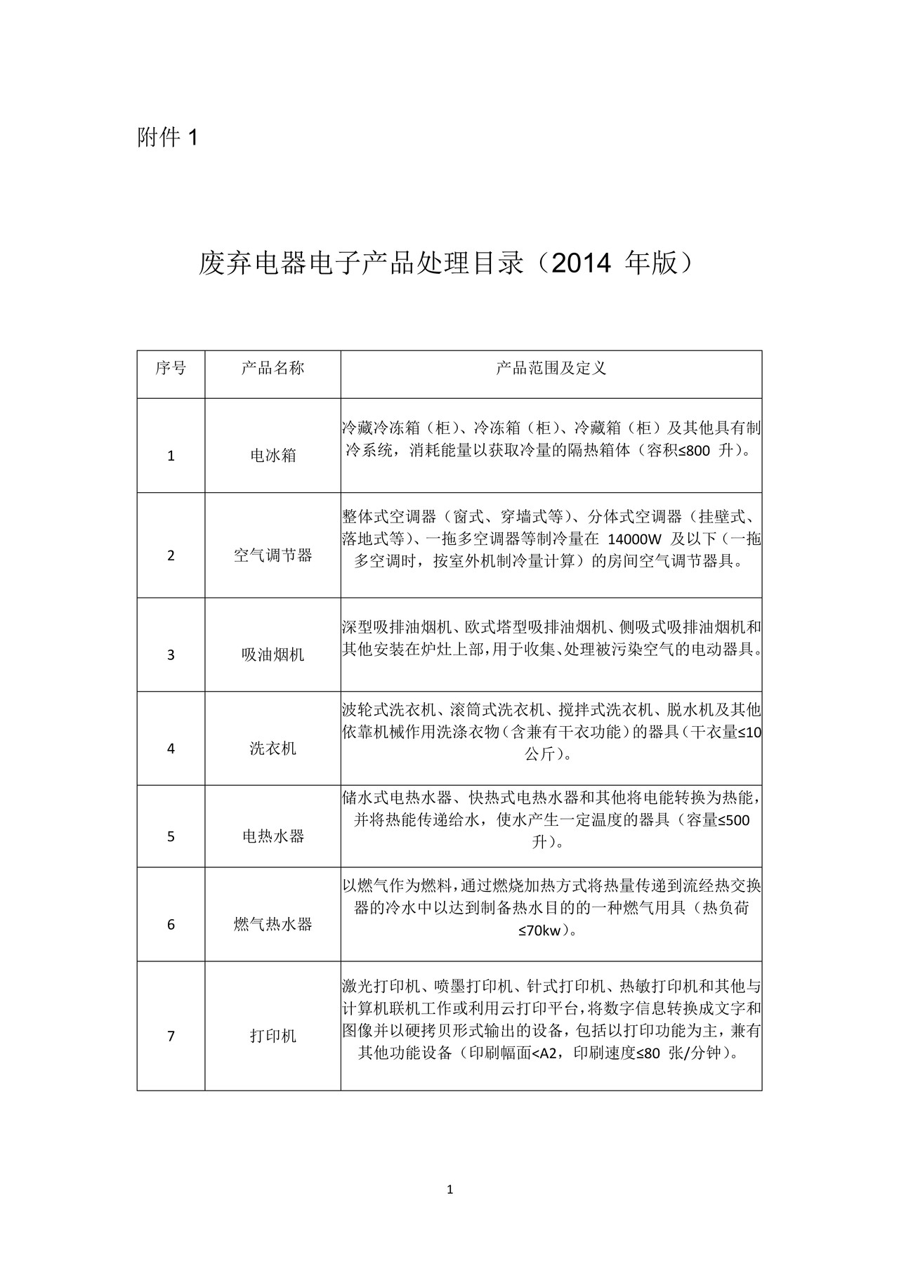 省级行政事业单位电器电子产品报废处理目录及处置移交清单