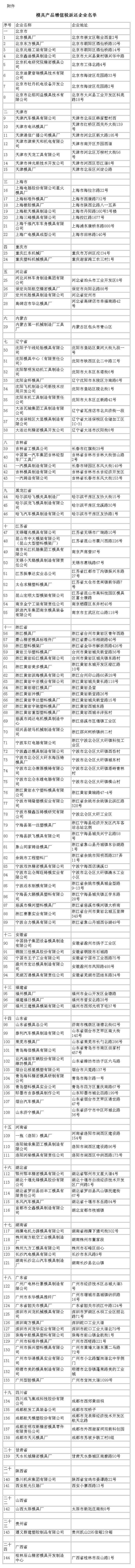 财政部 国家税务总局关于模具产品增值税先征后返问题的通知-1