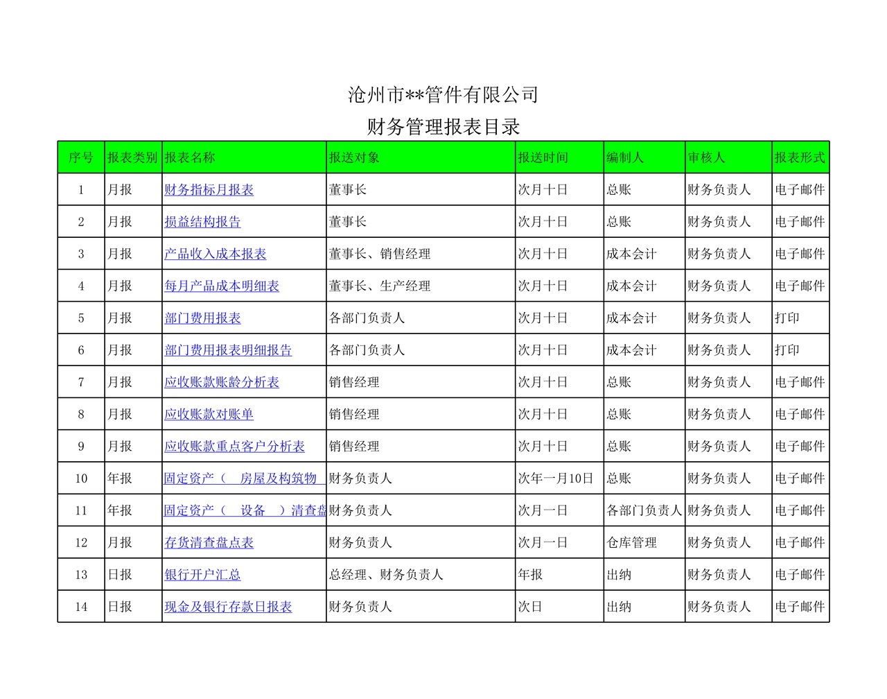 优秀——管件财务管理报表