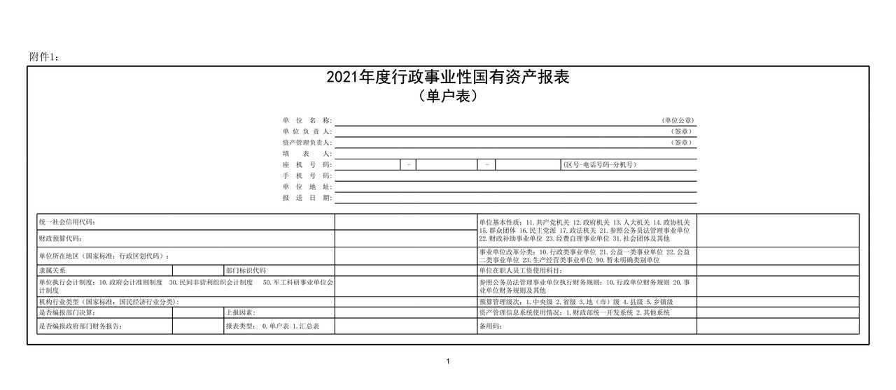 2021年度行政事业性国有资产报表