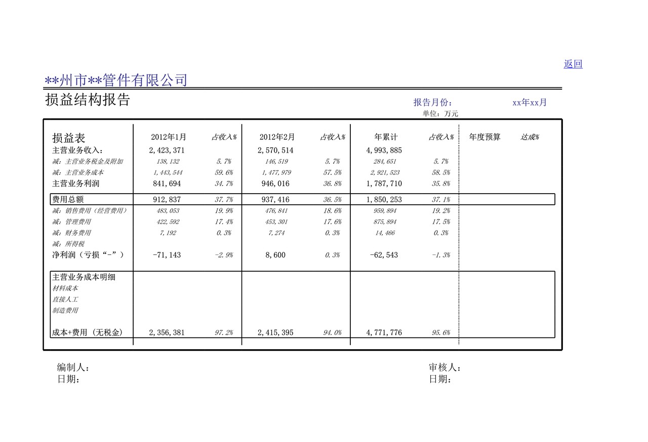 优秀——管件财务管理报表