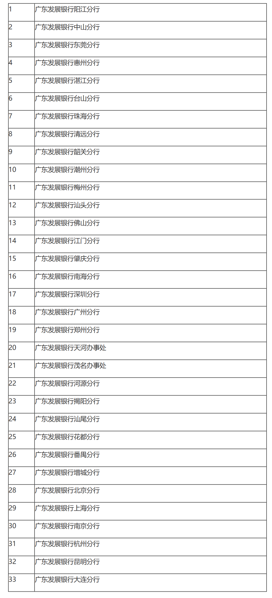 国家税务总局关于广东发展银行缴纳企业所得税问题的通知-1