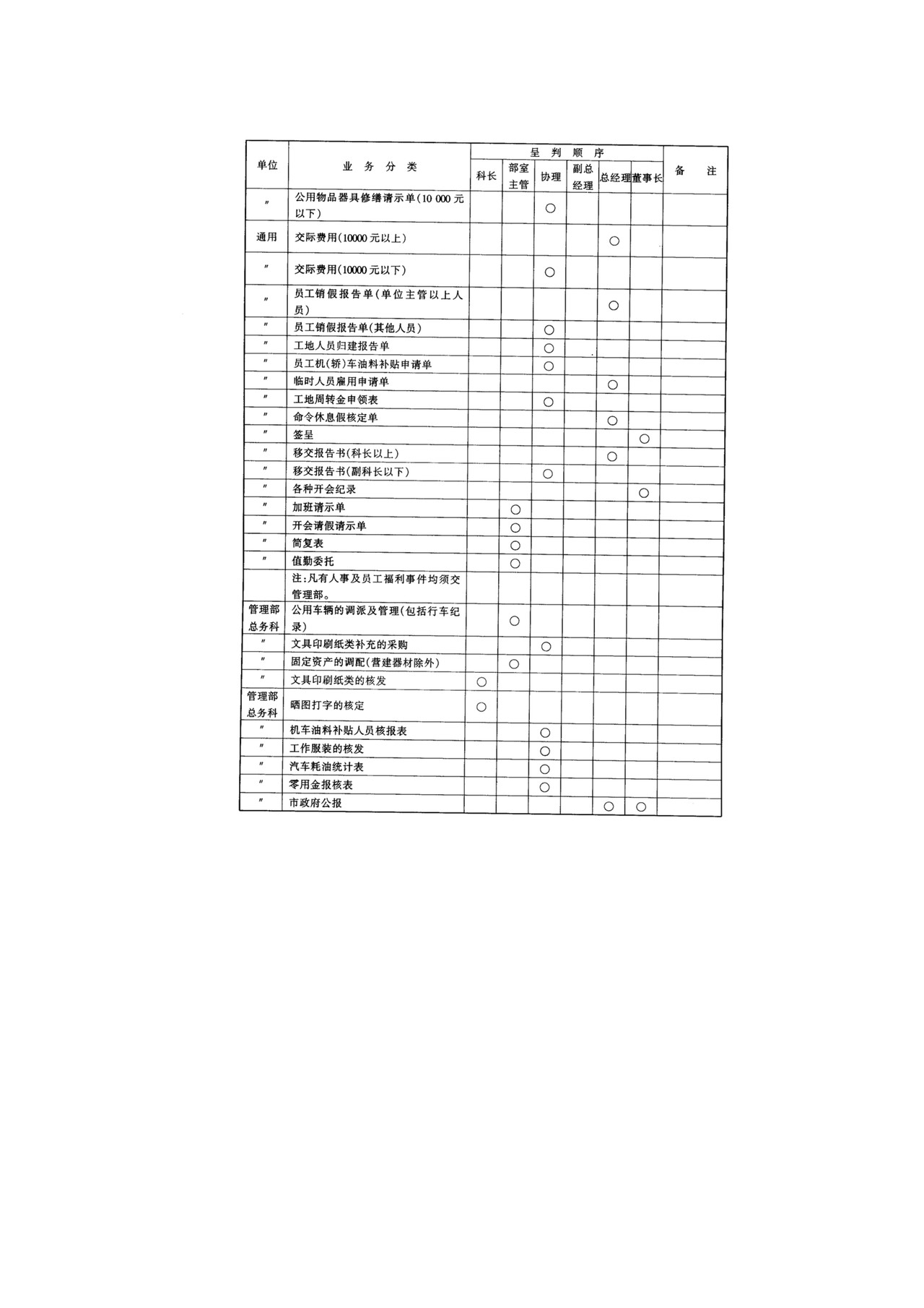 工程客户变更工程处理准则