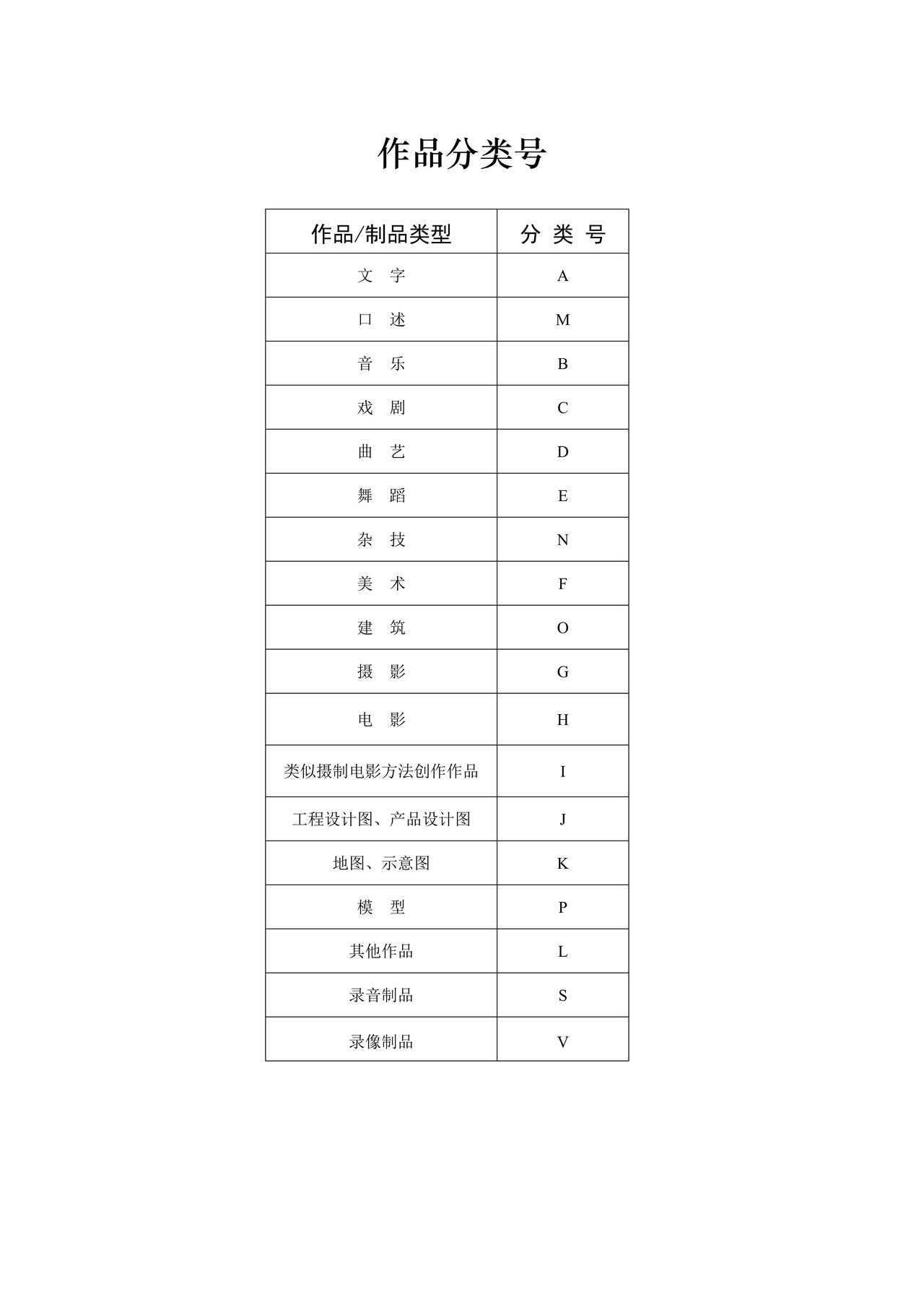 地区编号列表、作品分类号