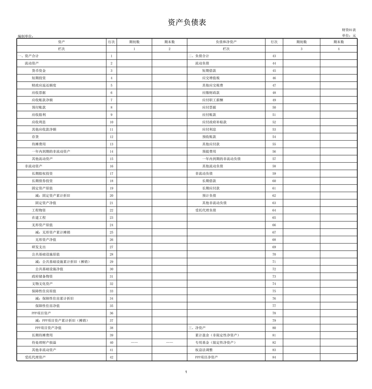 2021年度行政事业性国有资产报表