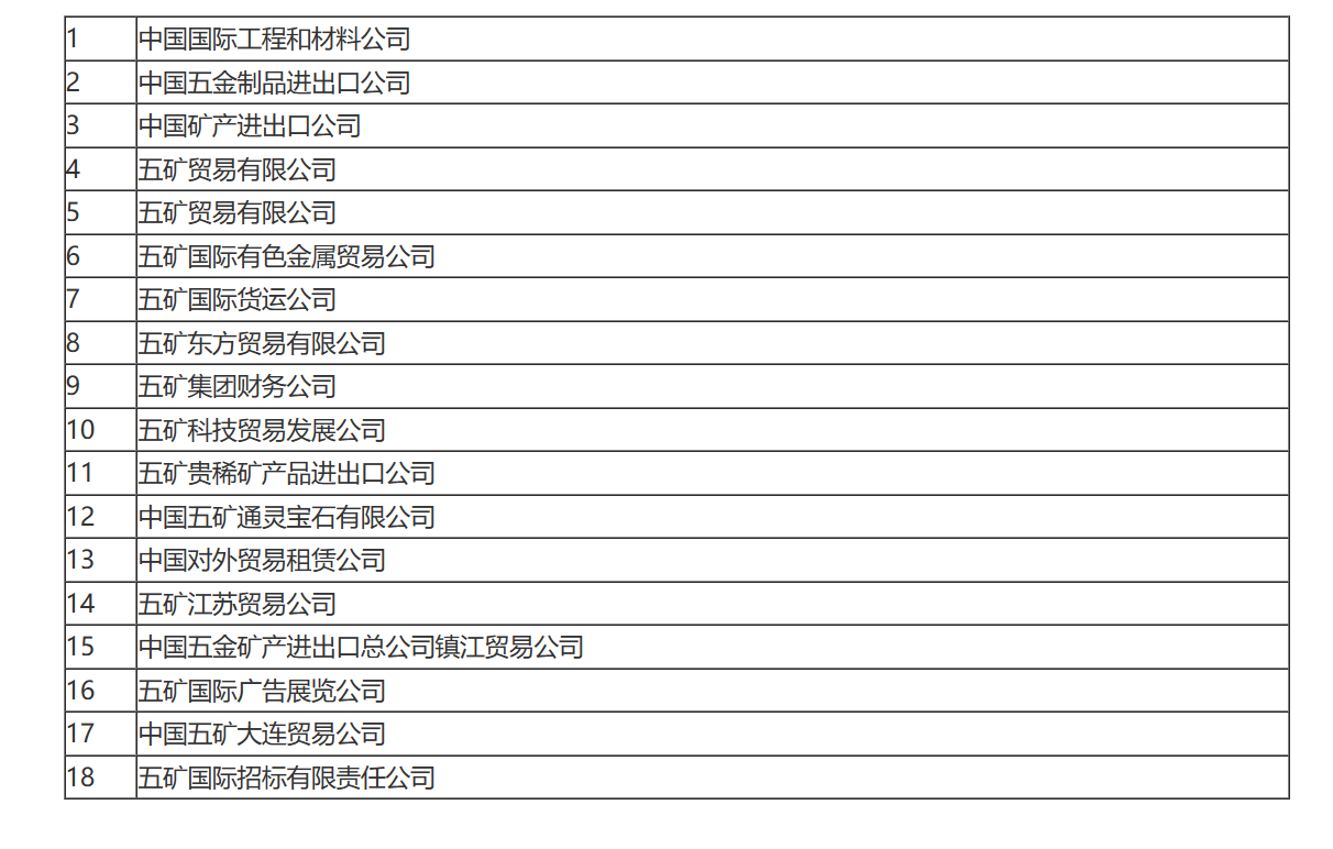 国家税务总局关于中国五矿集团缴纳企业所得税问题的通知-1