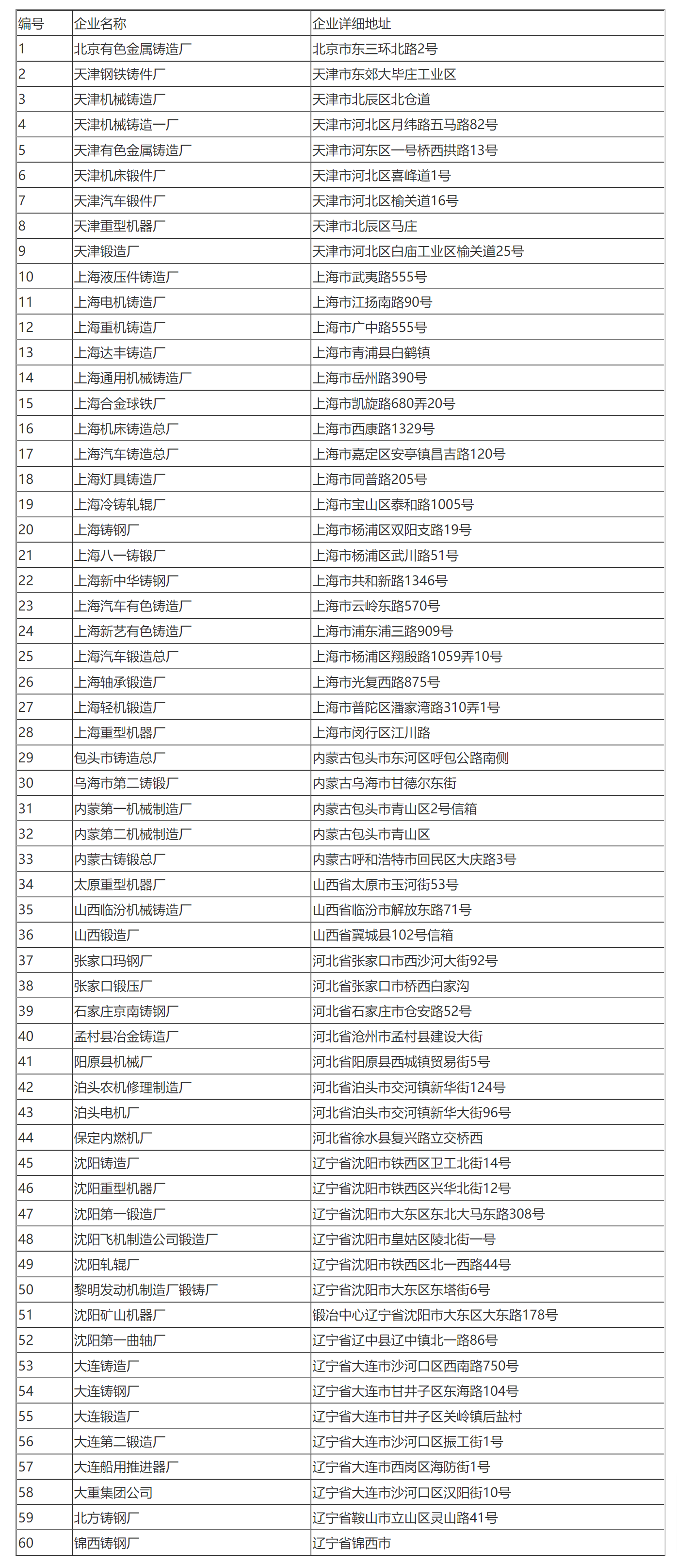 财政部 国家税务总局关于铸锻件产品增值税先征后返的通知-1